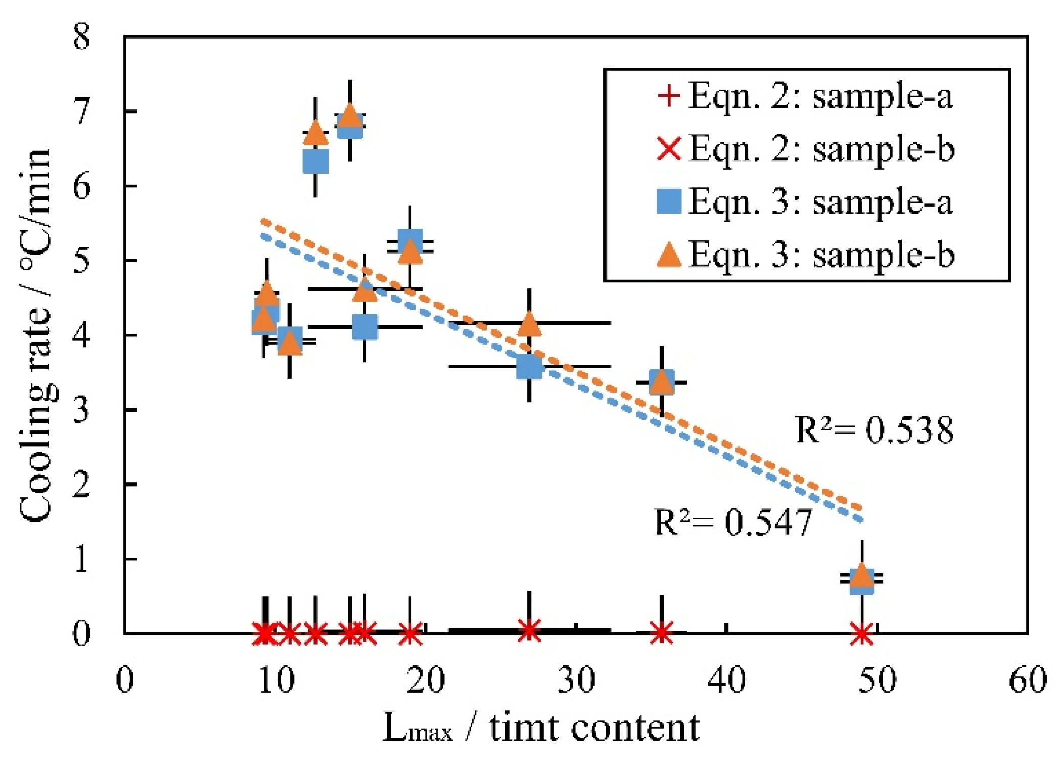 Minerals 12 01412 g015
