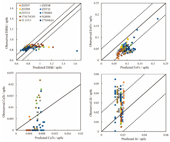 Minerals 12 01412 g0a1