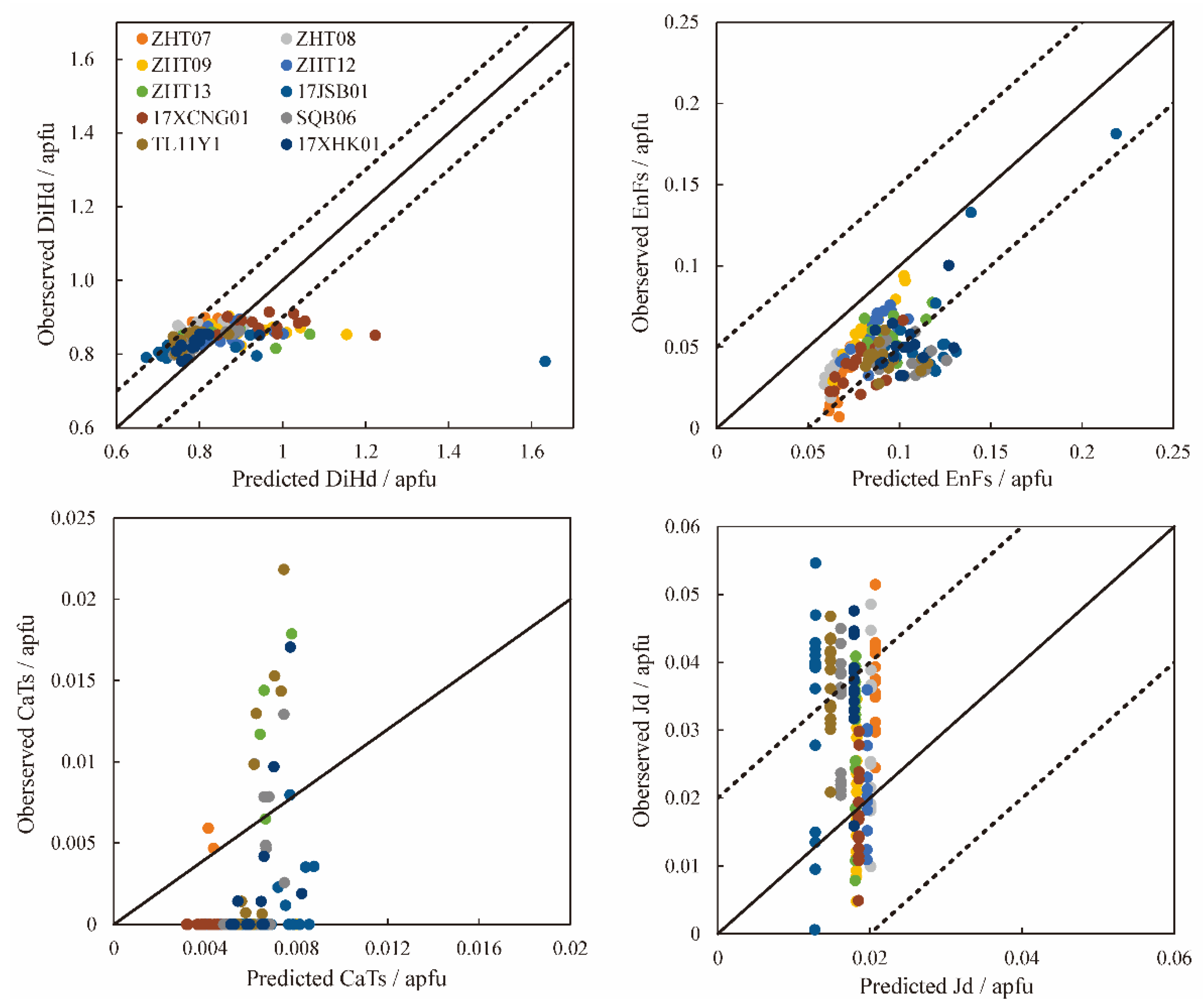 Minerals 12 01412 g0a1