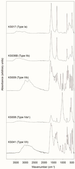 Minerals 12 01421 g004