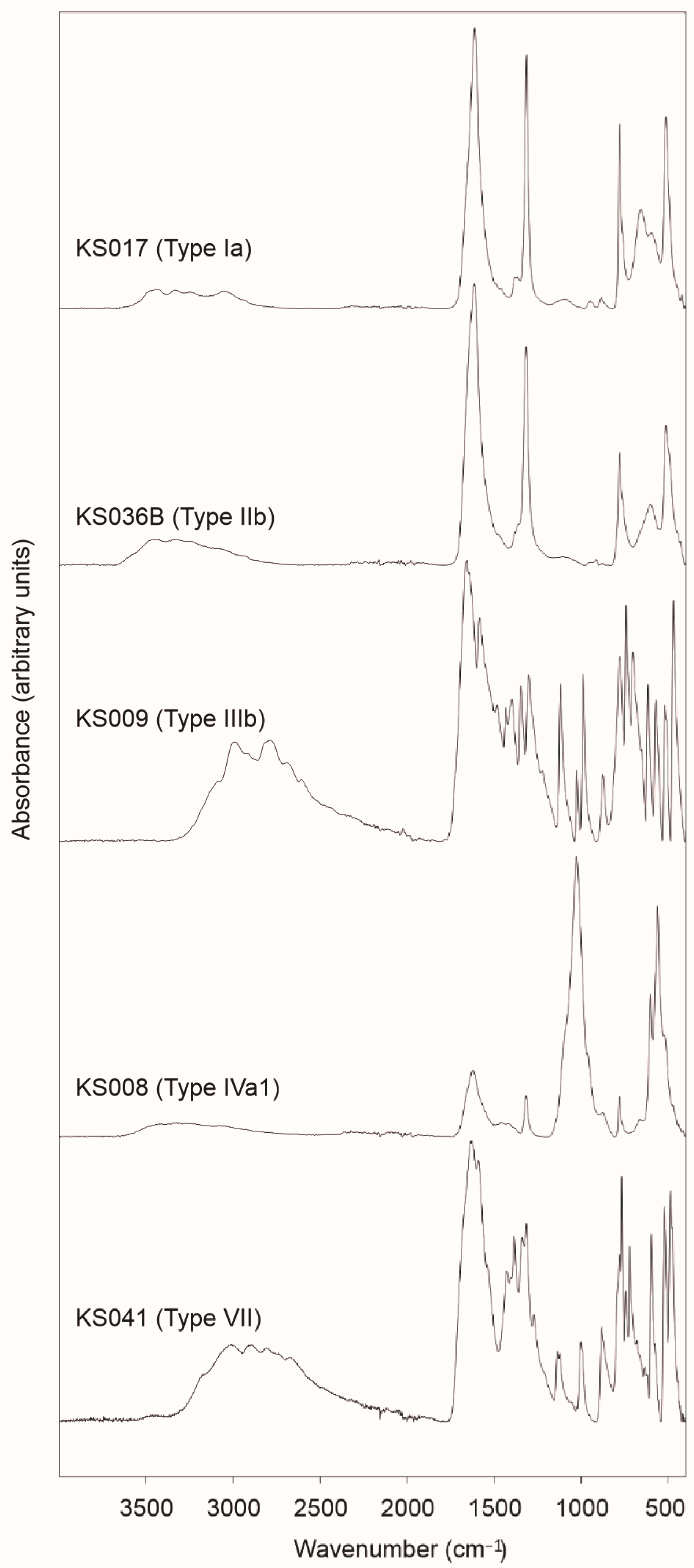 Minerals 12 01421 g004