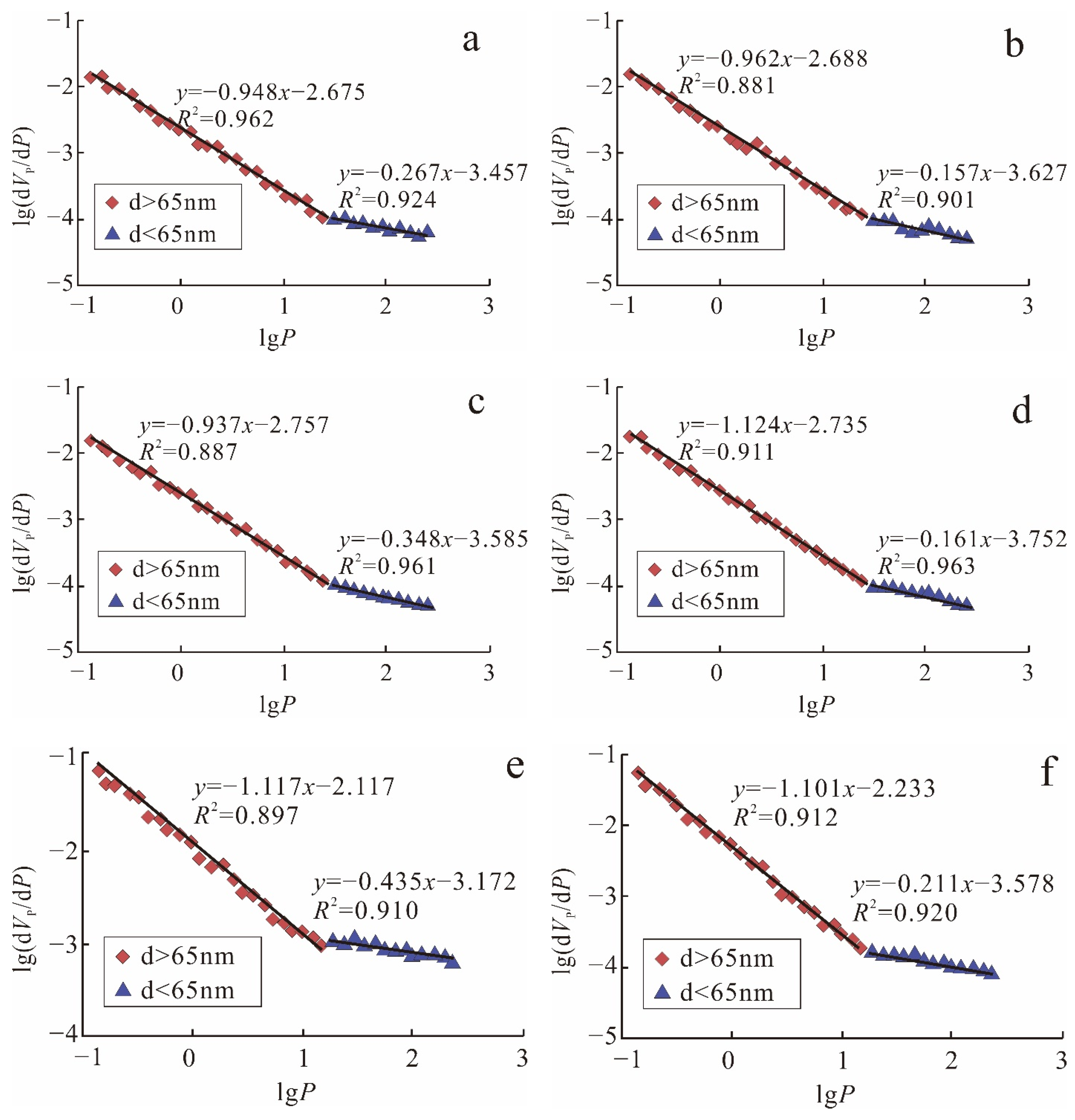 Minerals 12 01425 g002a