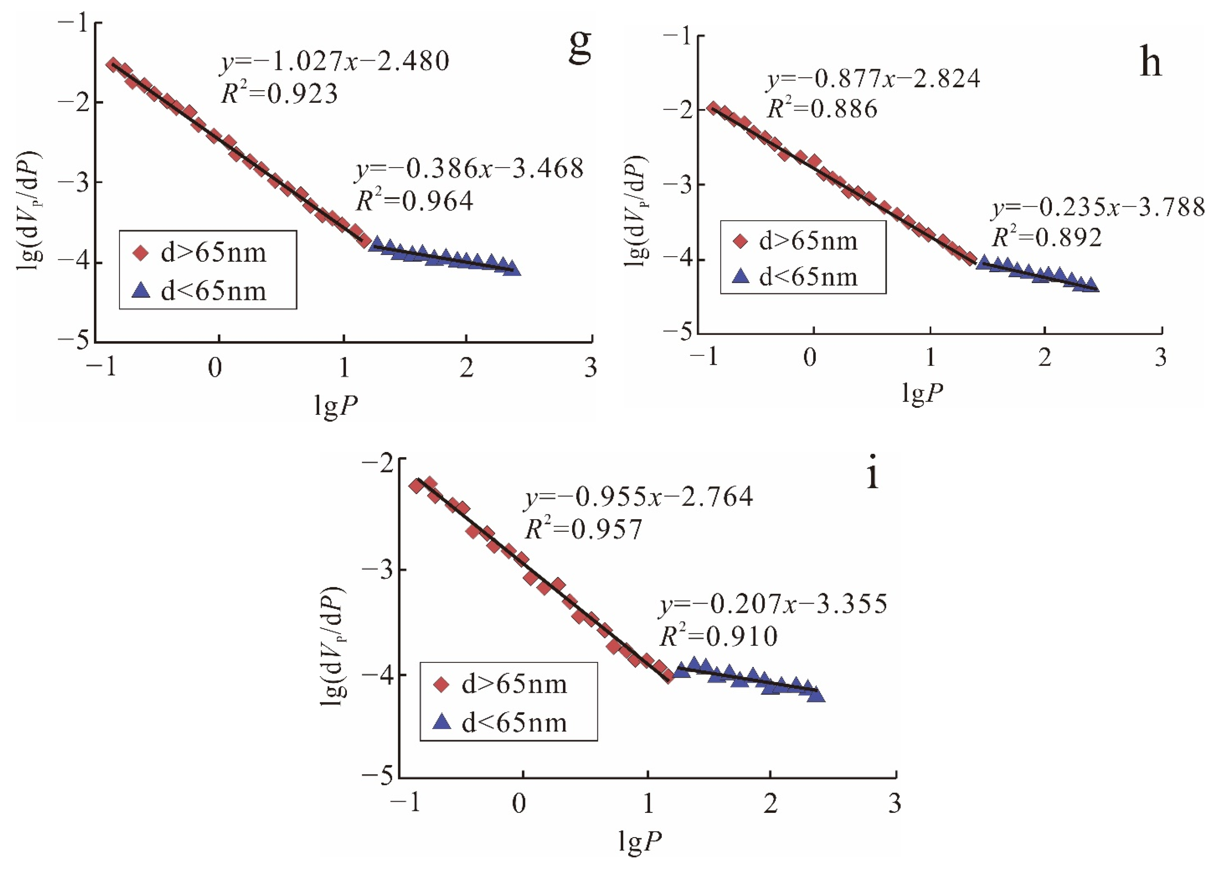 Minerals 12 01425 g002b