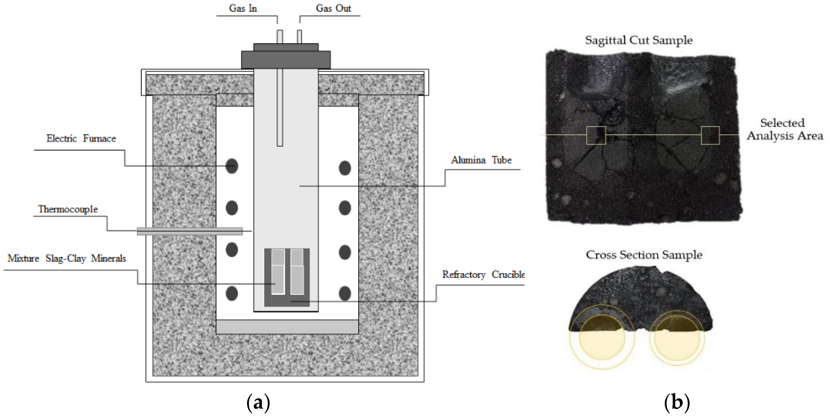 Minerals 12 01431 g002