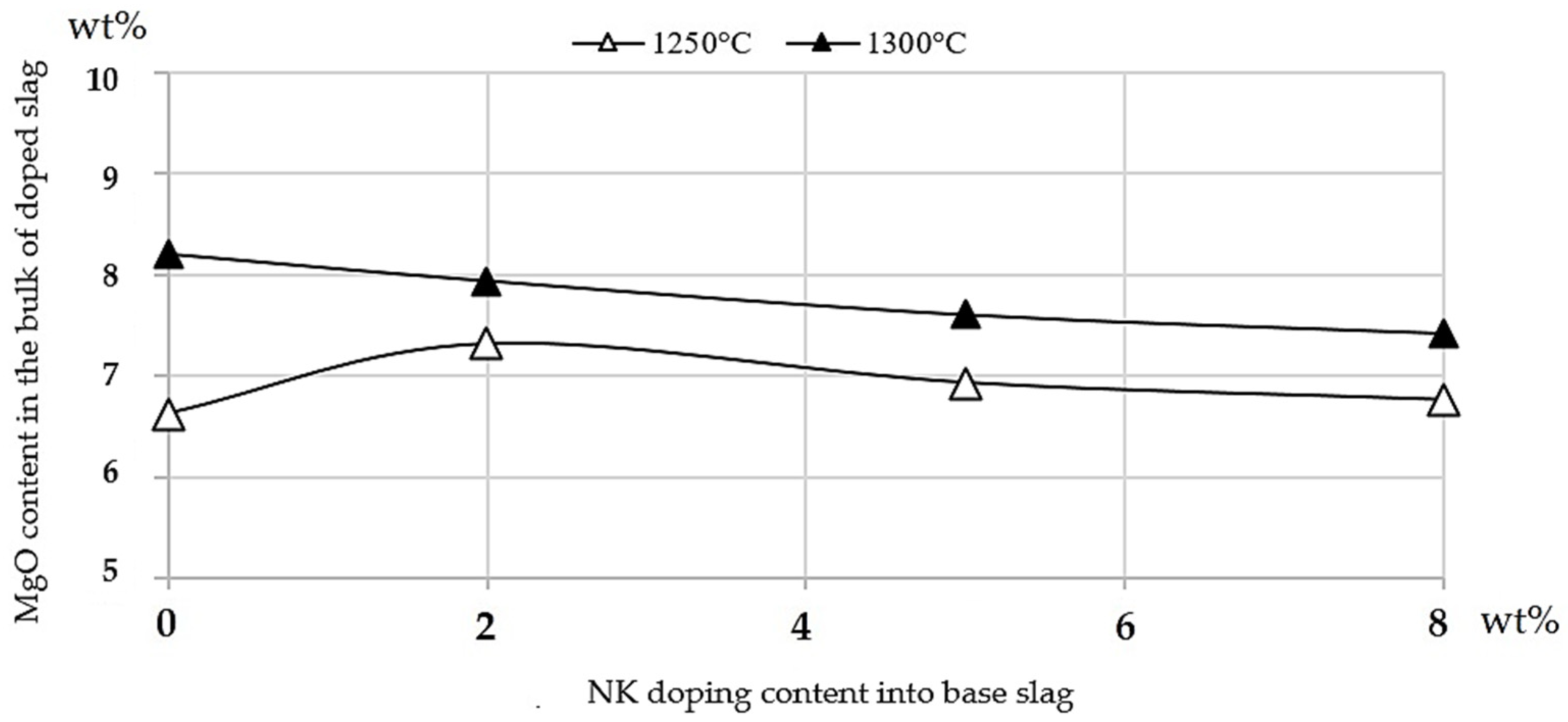Minerals 12 01431 g010