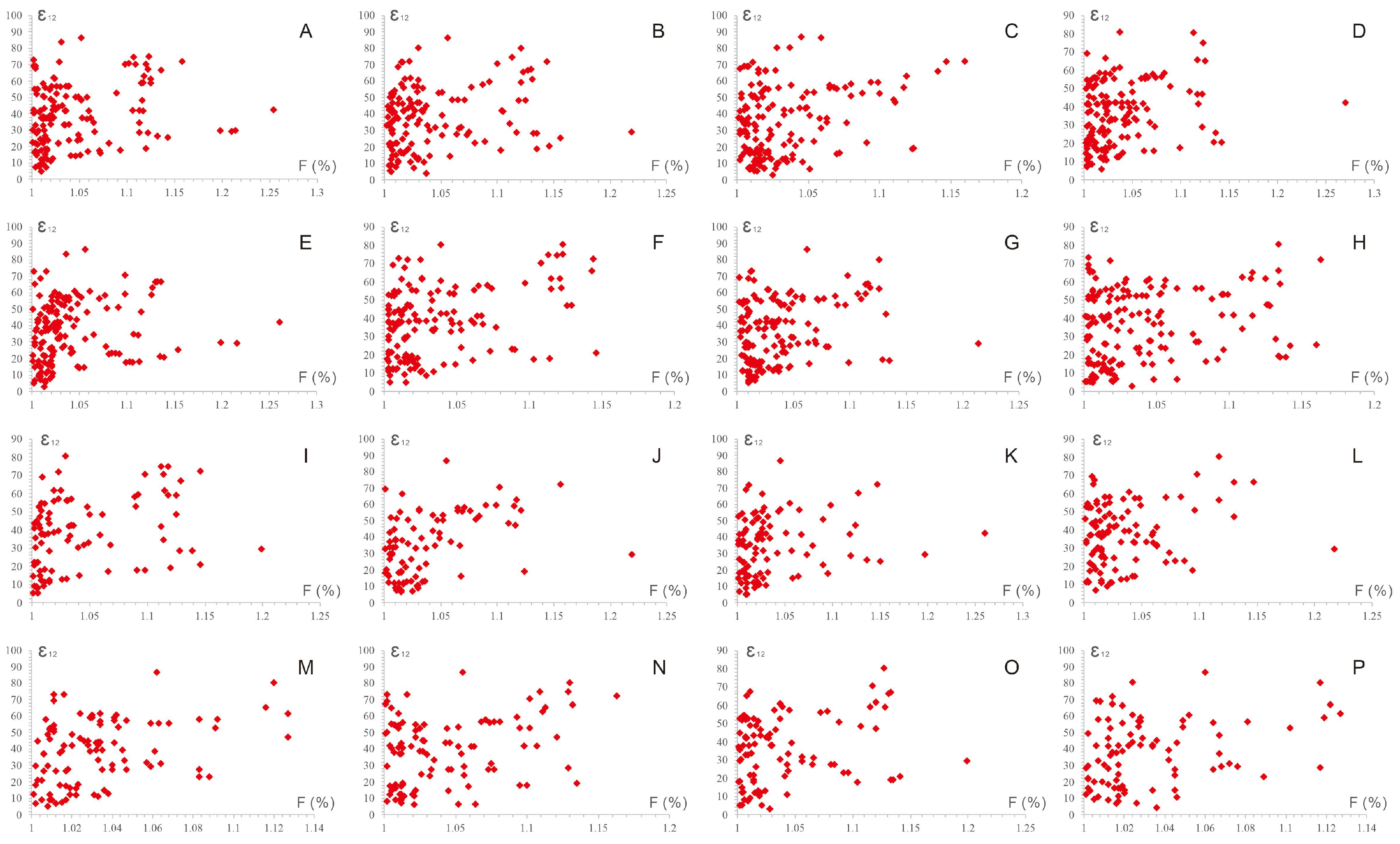 Minerals 12 01435 g008