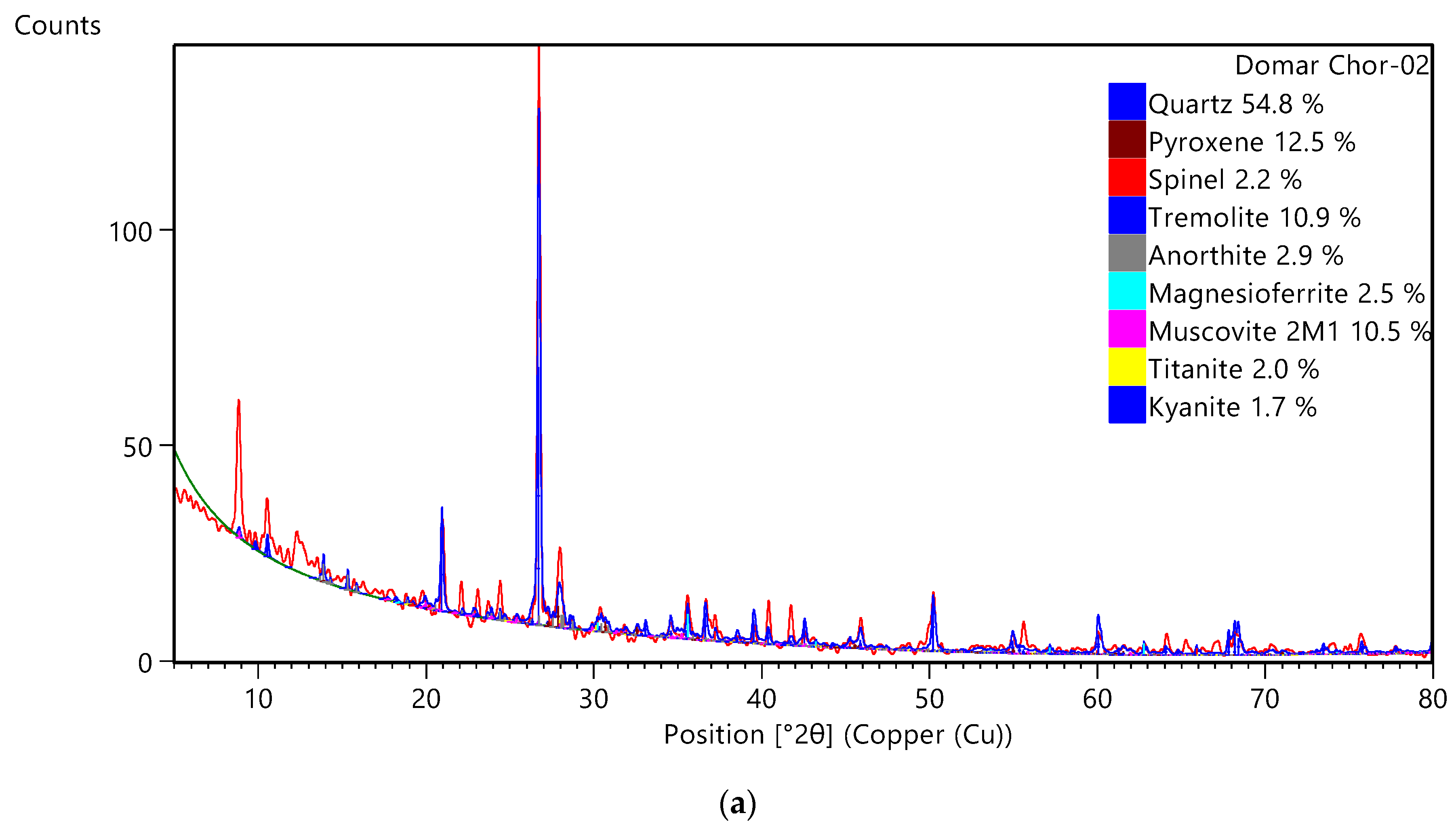 Minerals 12 01436 g003a Minerals 12 01436 g003a