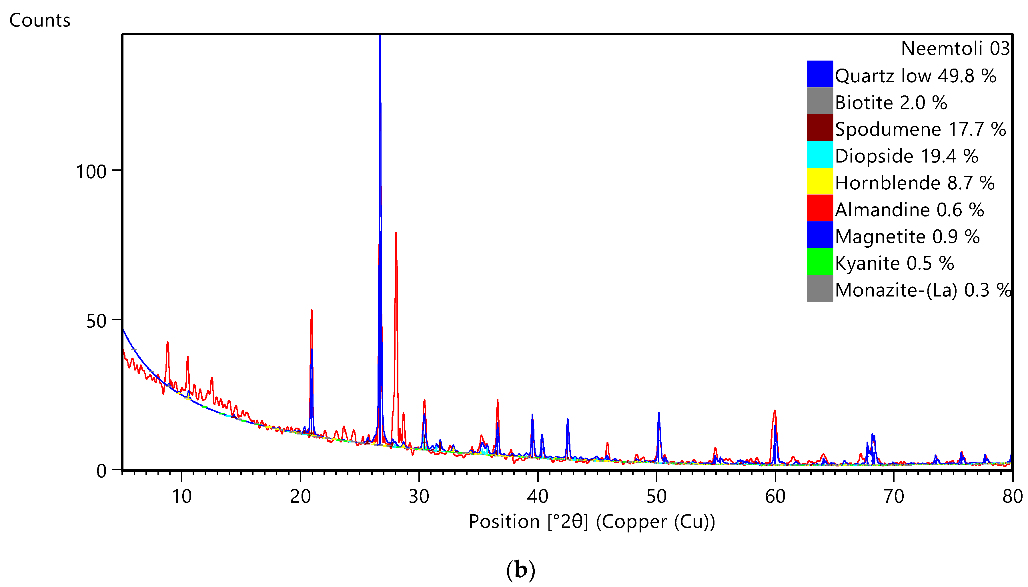 Minerals 12 01436 g003b Minerals 12 01436 g003b