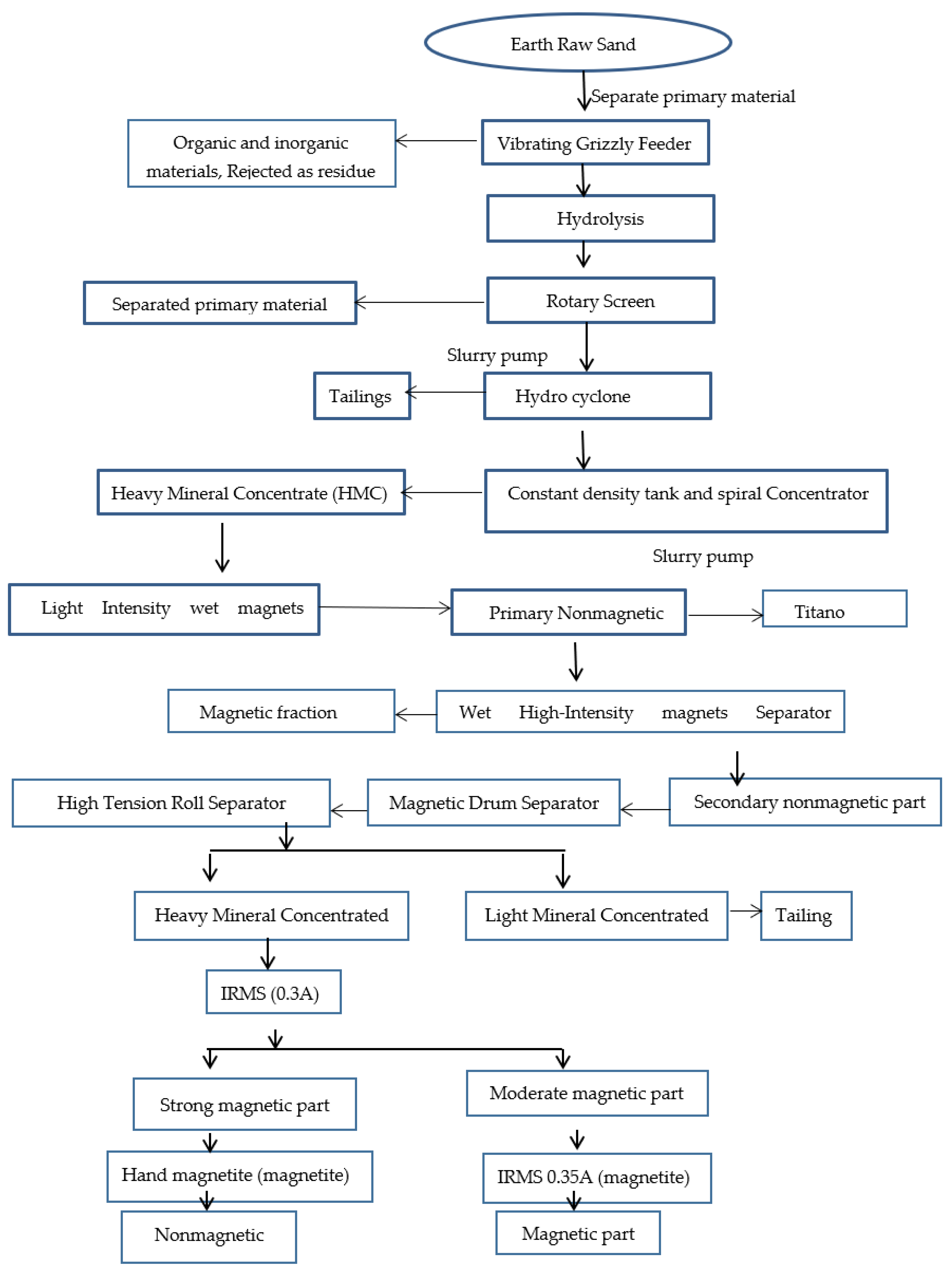 Minerals 12 01436 g007a Minerals 12 01436 g007a