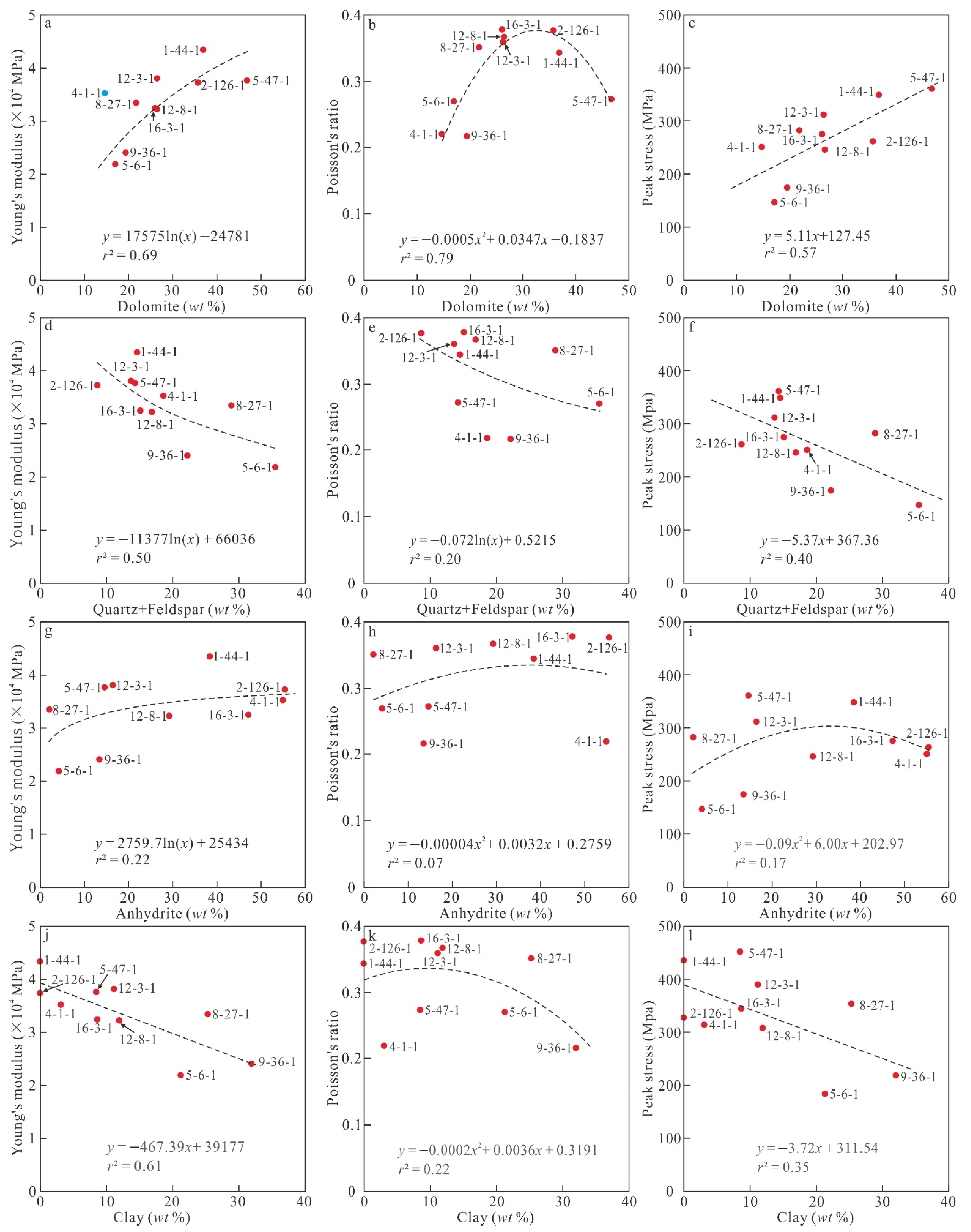 Minerals 12 01443 g005