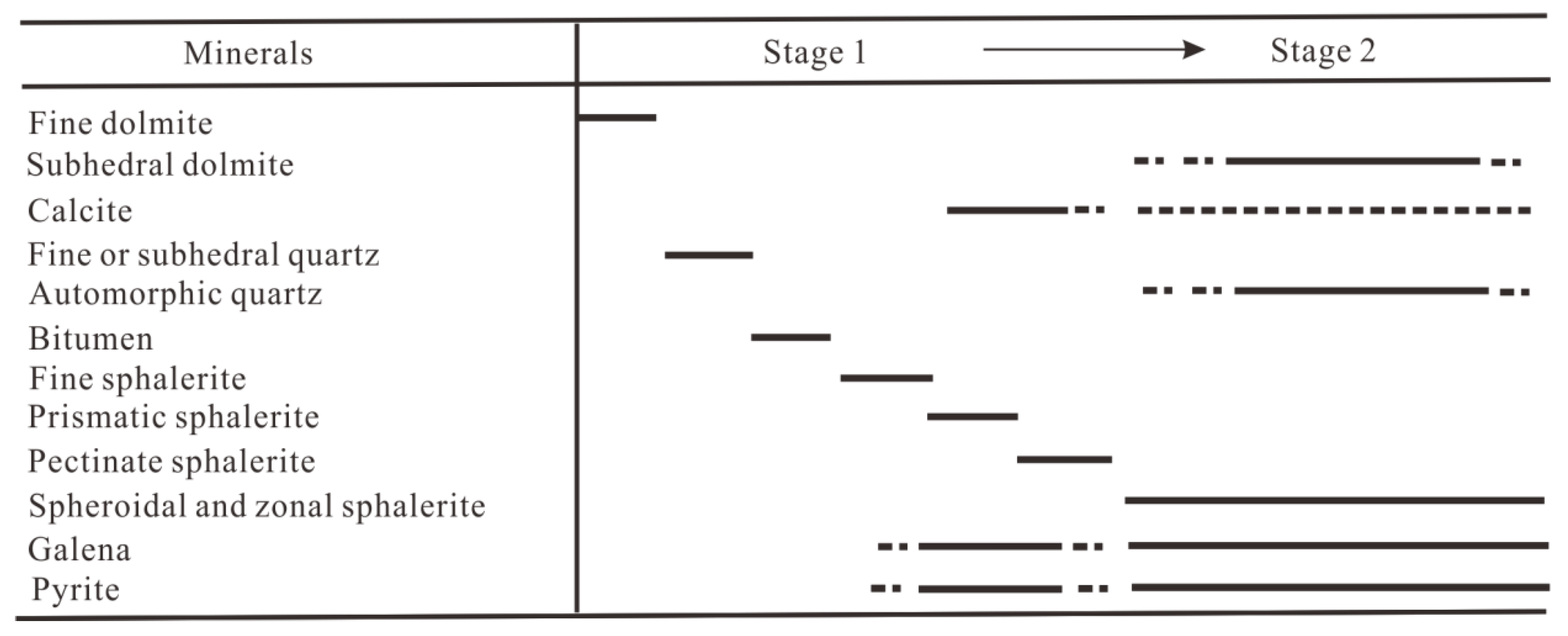 Minerals 12 01447 g004