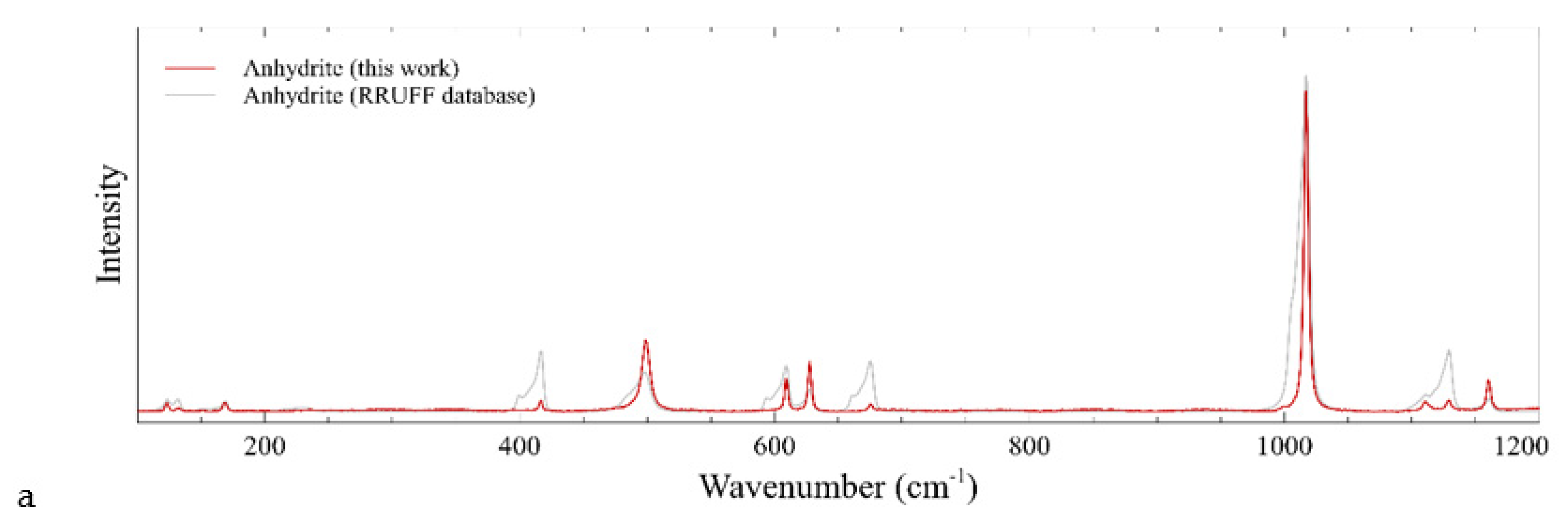 Minerals 12 01449 g012a
