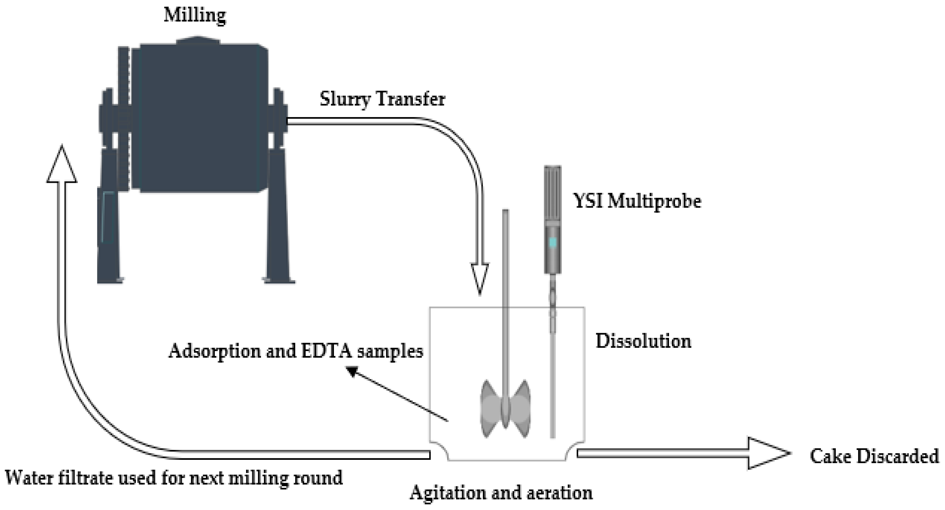 Minerals 12 01455 g002