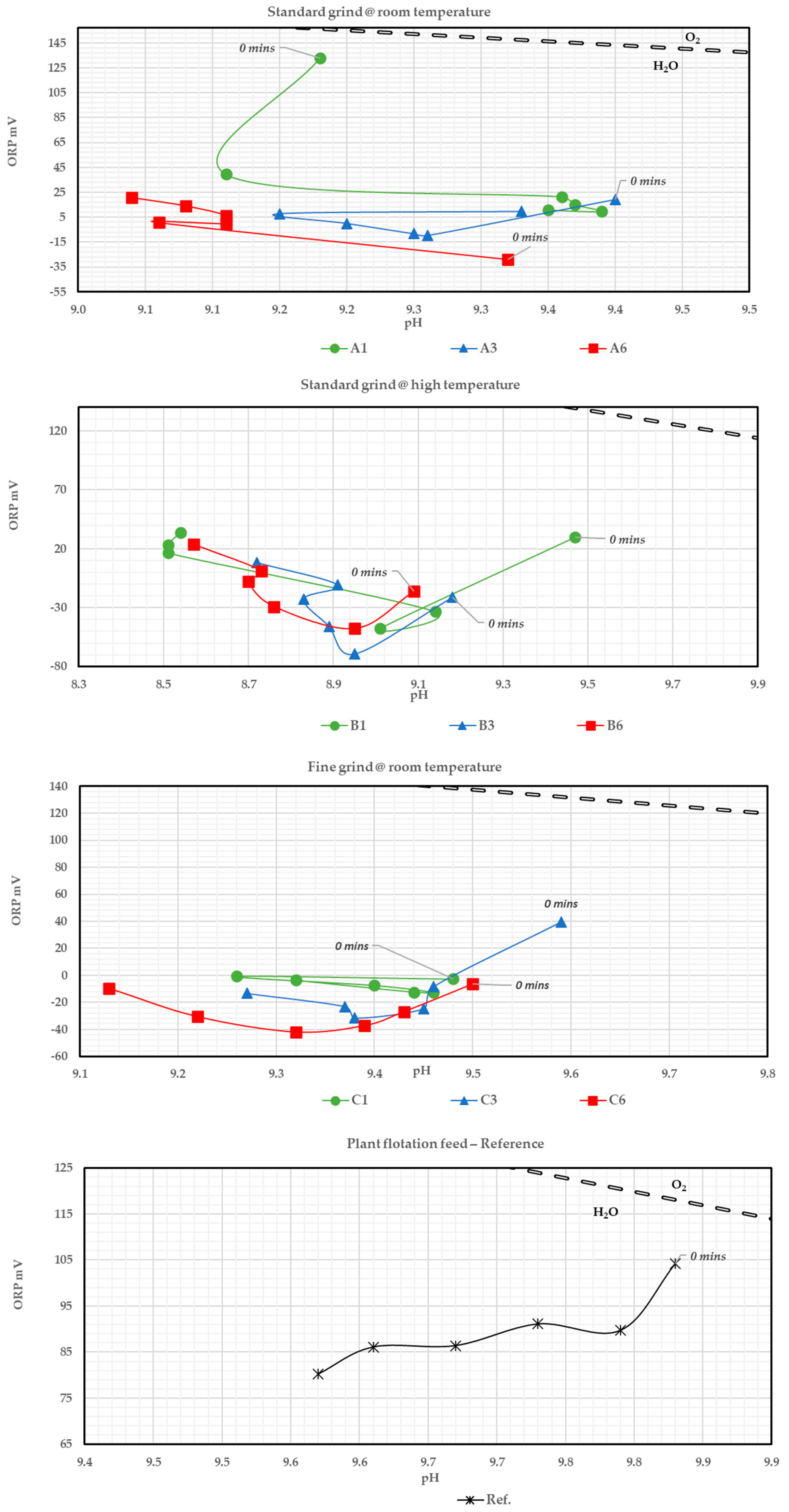 Minerals 12 01455 g005