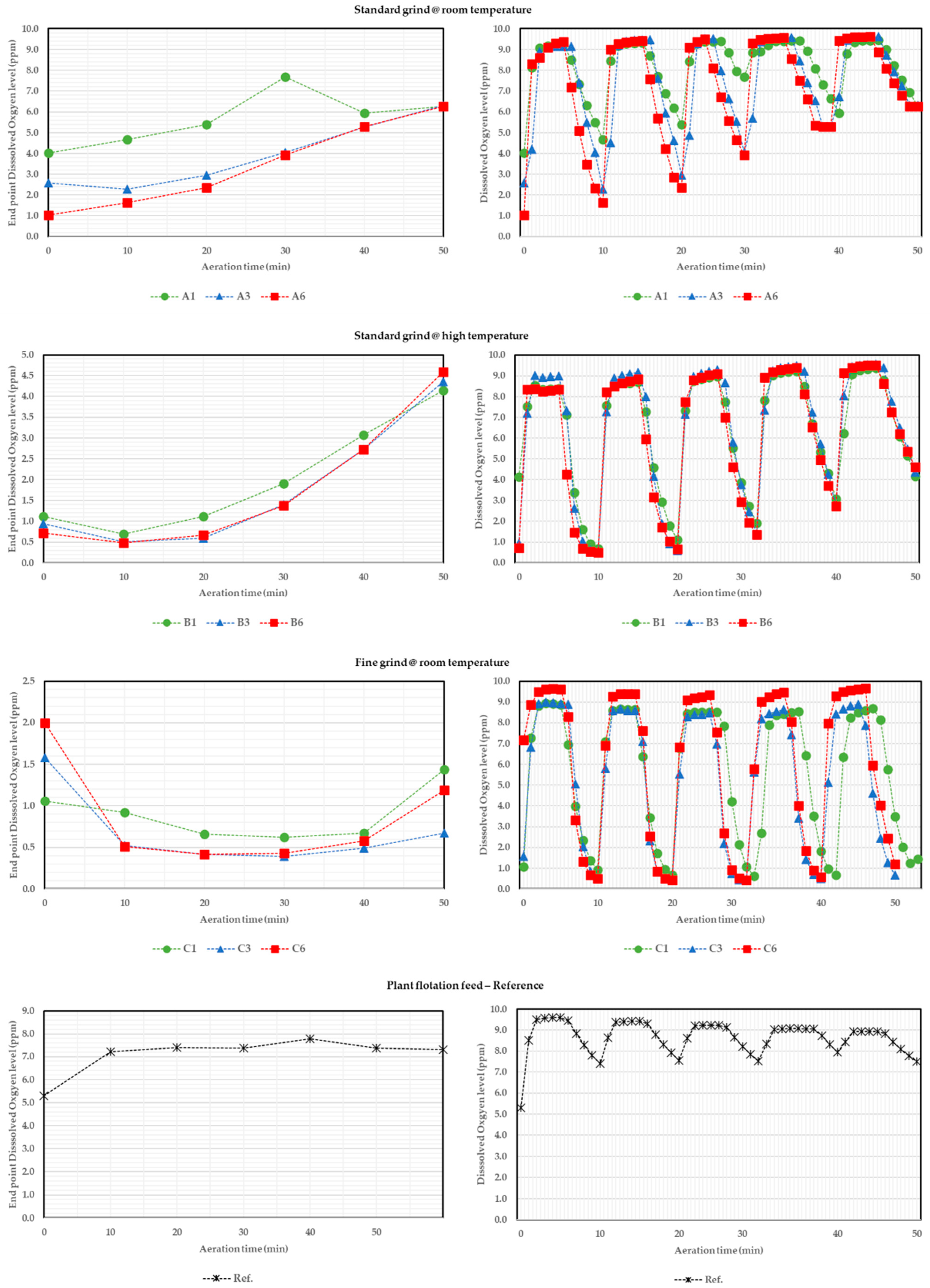 Minerals 12 01455 g006