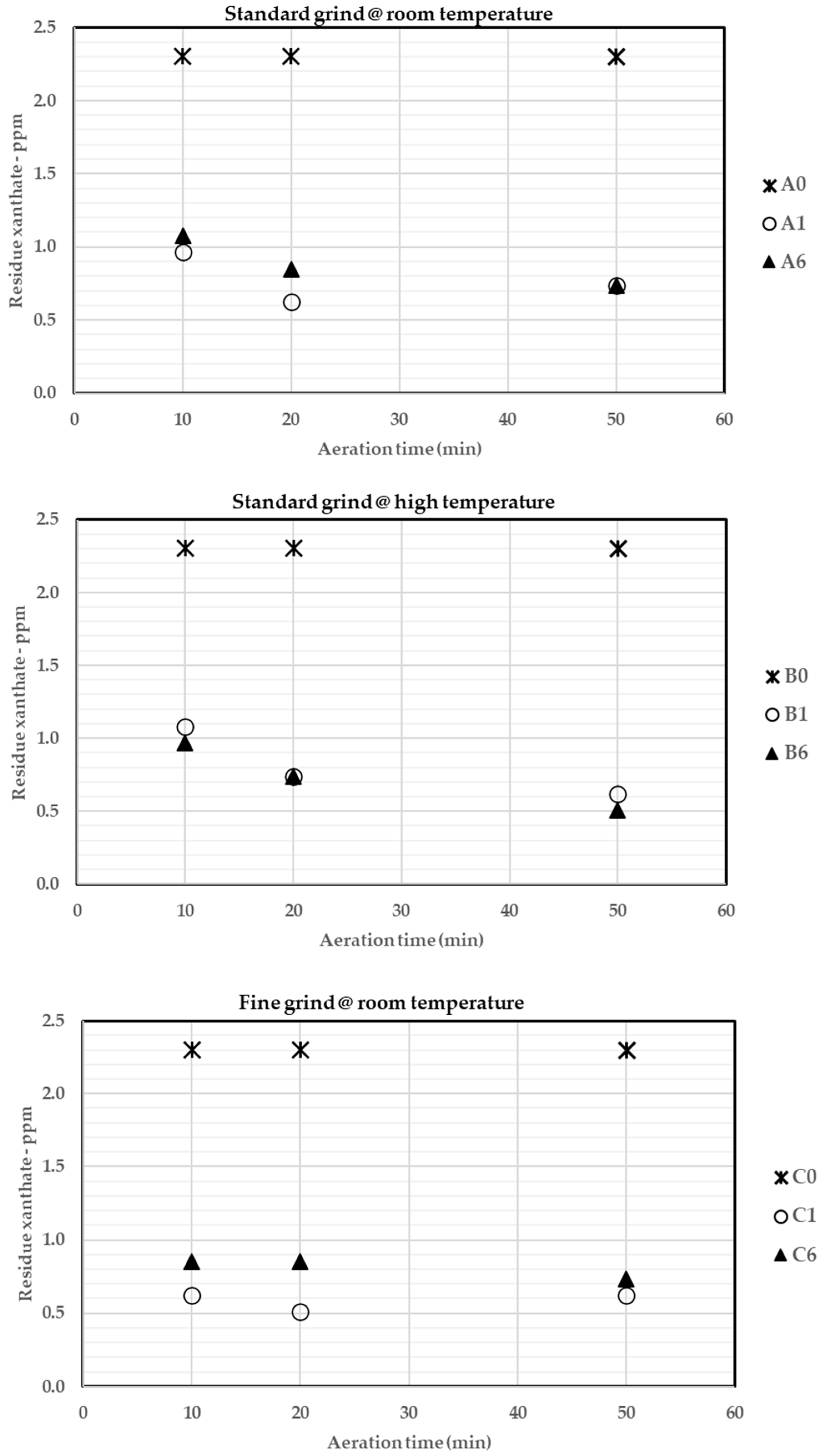 Minerals 12 01455 g009