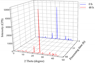 Minerals 12 01459 i001