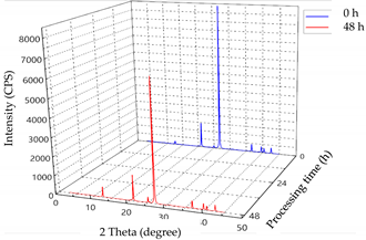 Minerals 12 01459 i002
