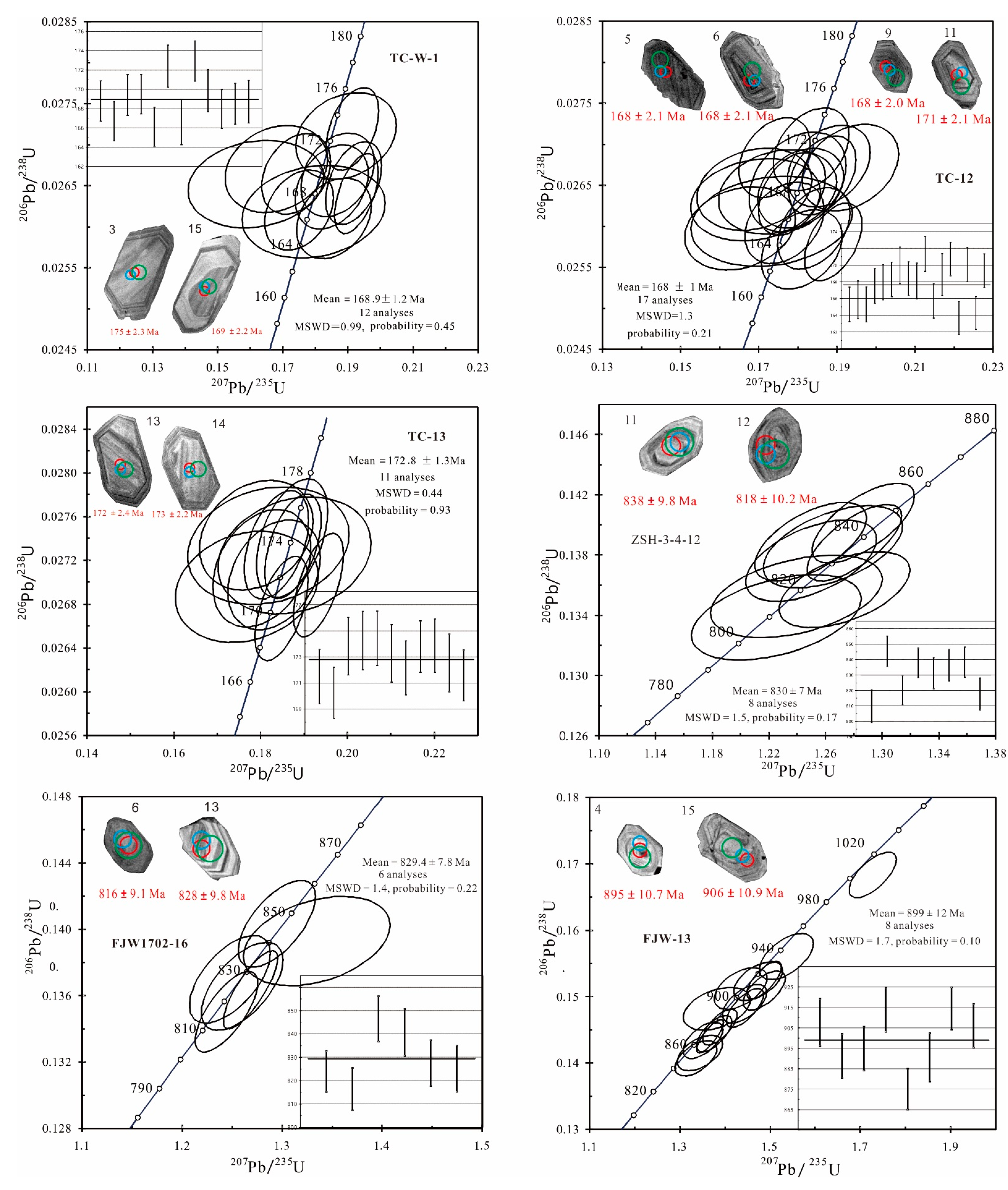 Minerals 12 01464 g003