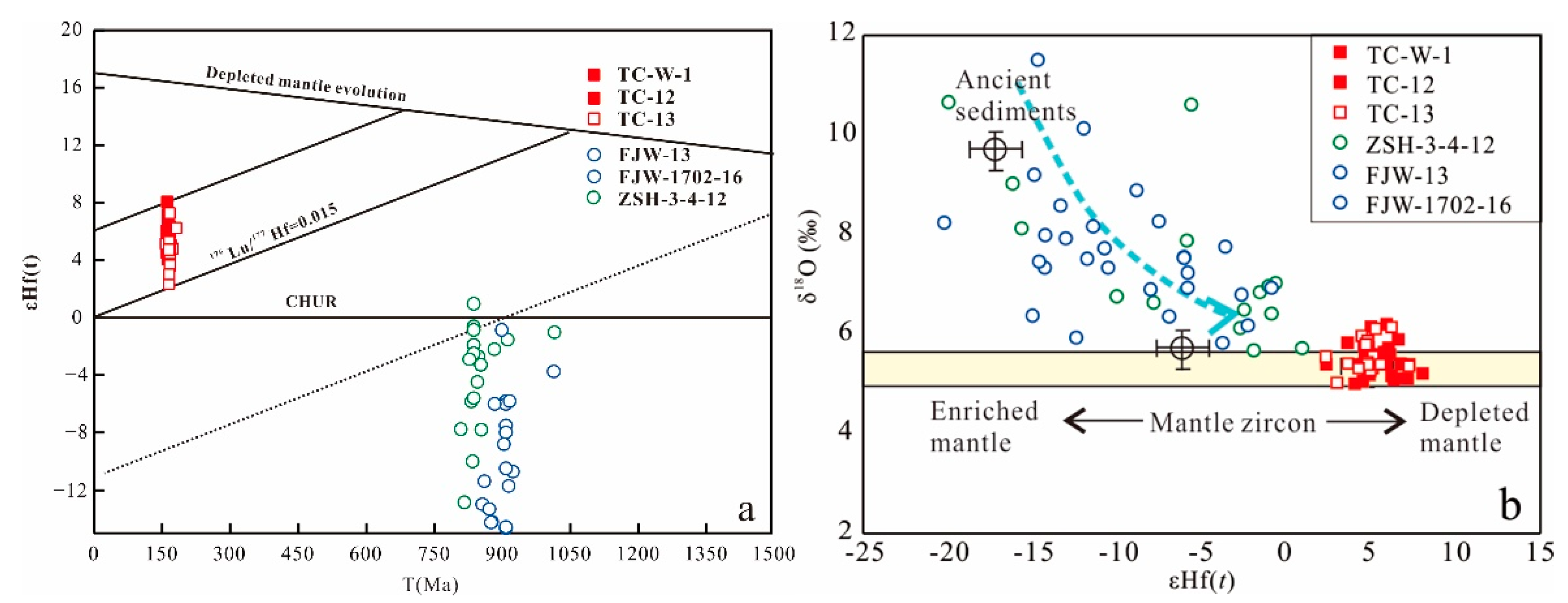 Minerals 12 01464 g005