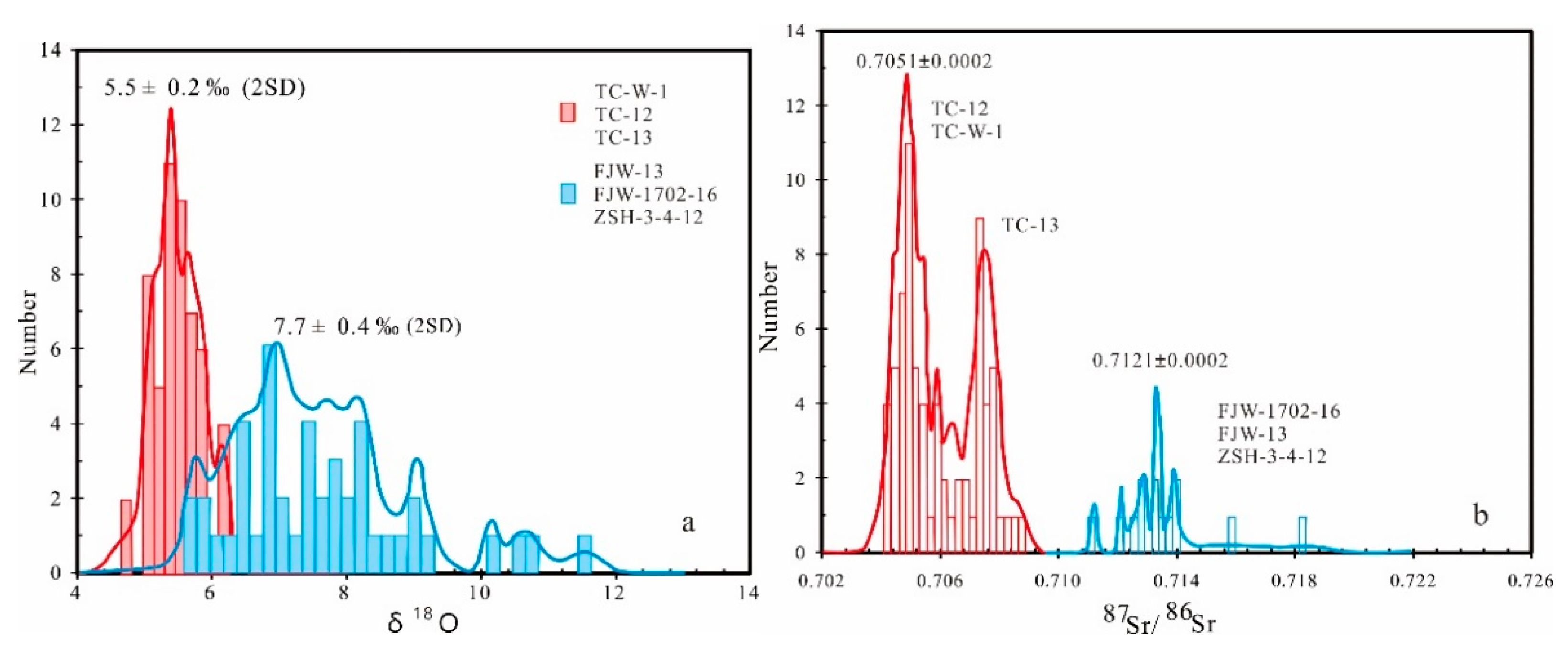 Minerals 12 01464 g006
