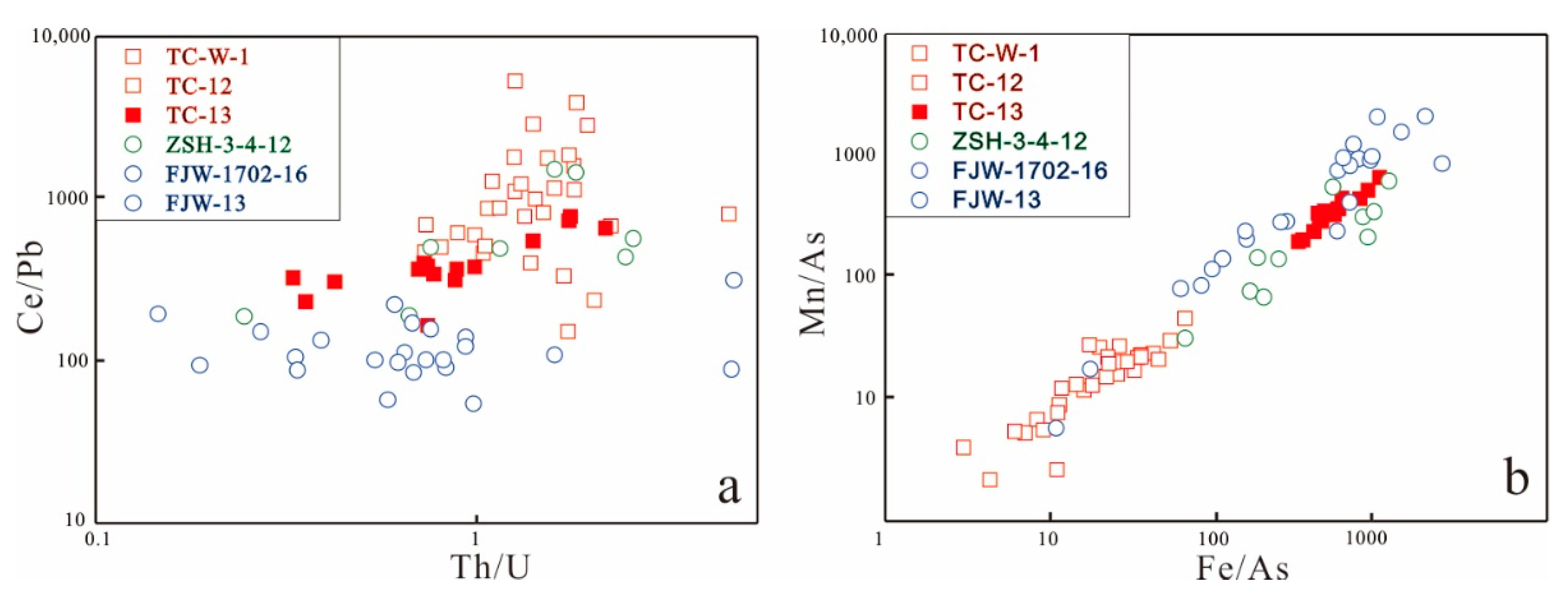 Minerals 12 01464 g007