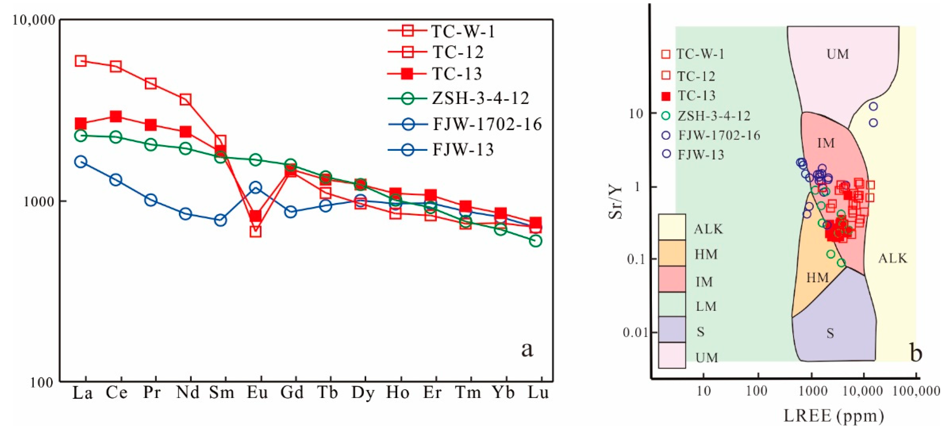 Minerals 12 01464 g010