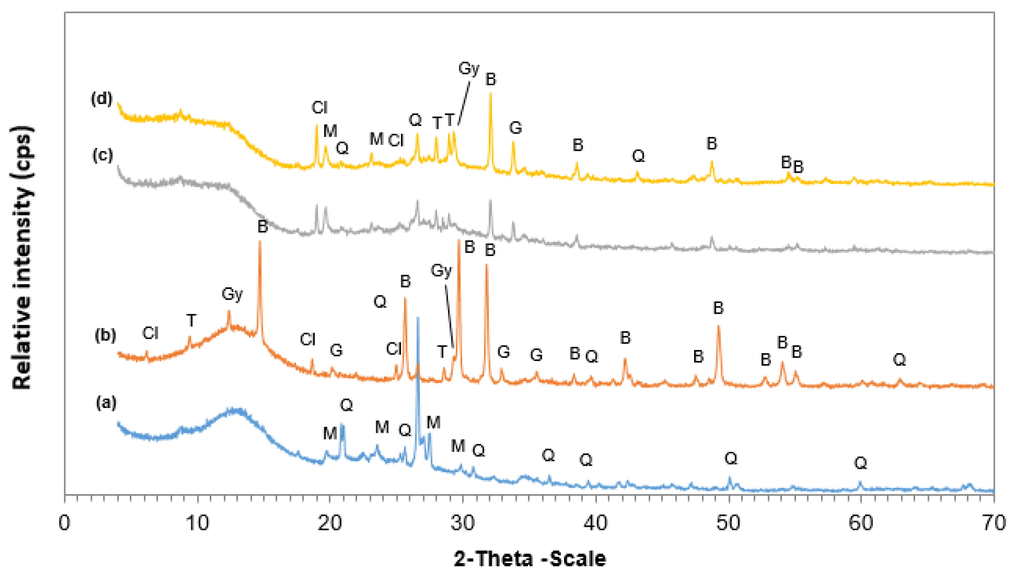 Minerals 12 01466 g003