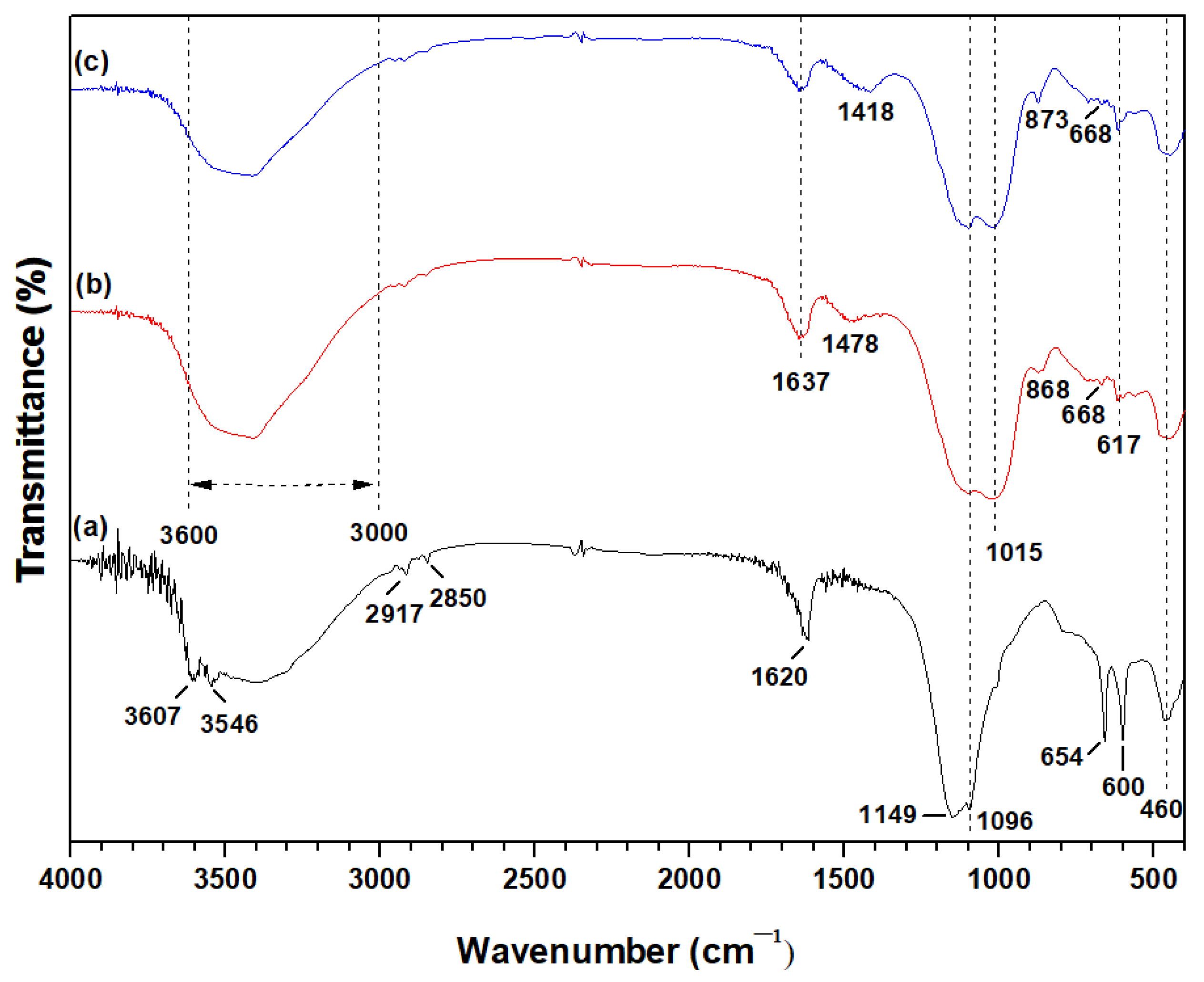 Minerals 12 01466 g004