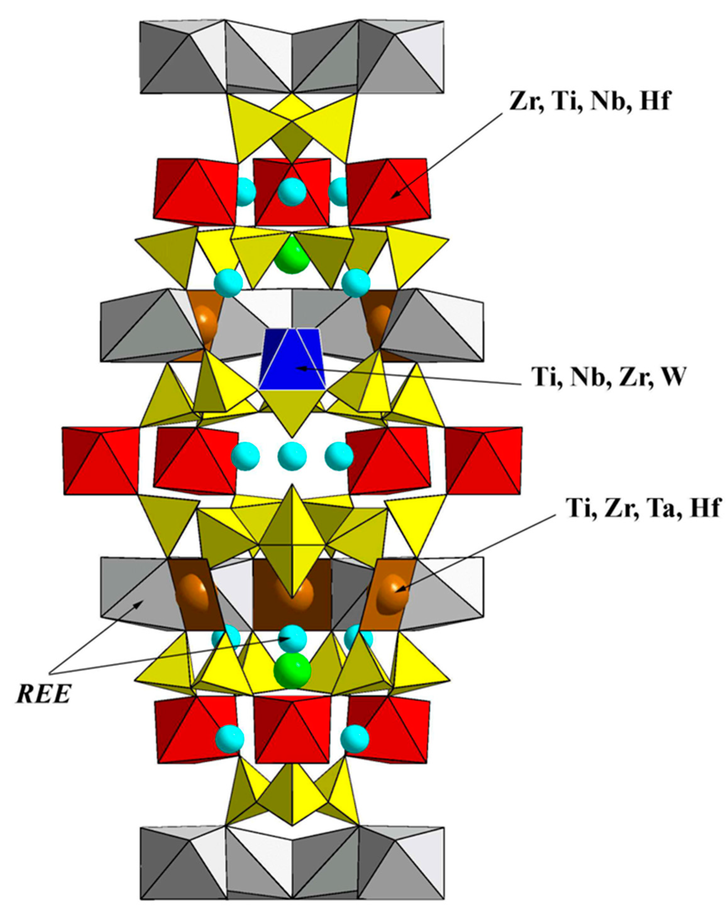 Minerals 12 01469 g001