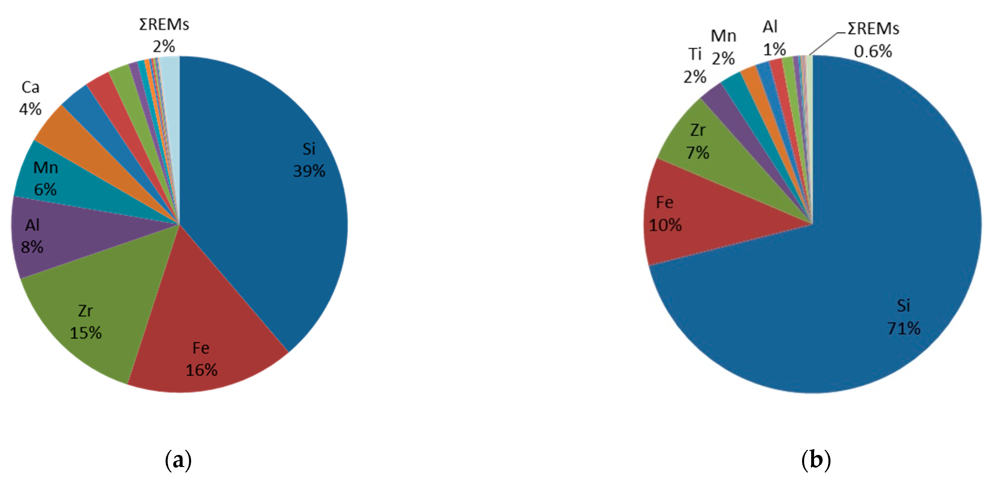 Minerals 12 01469 g004