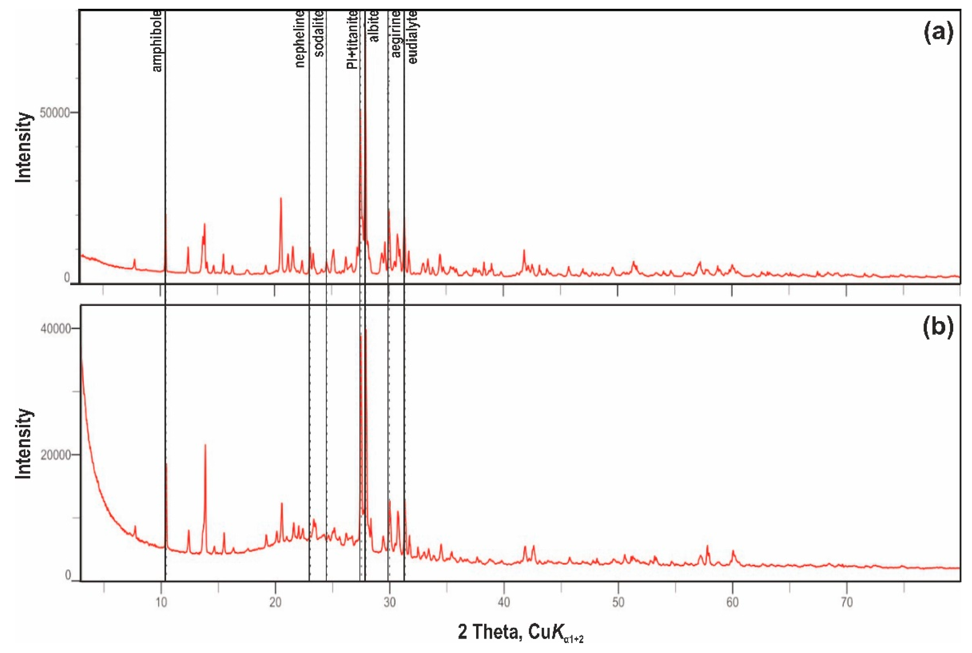Minerals 12 01469 g005