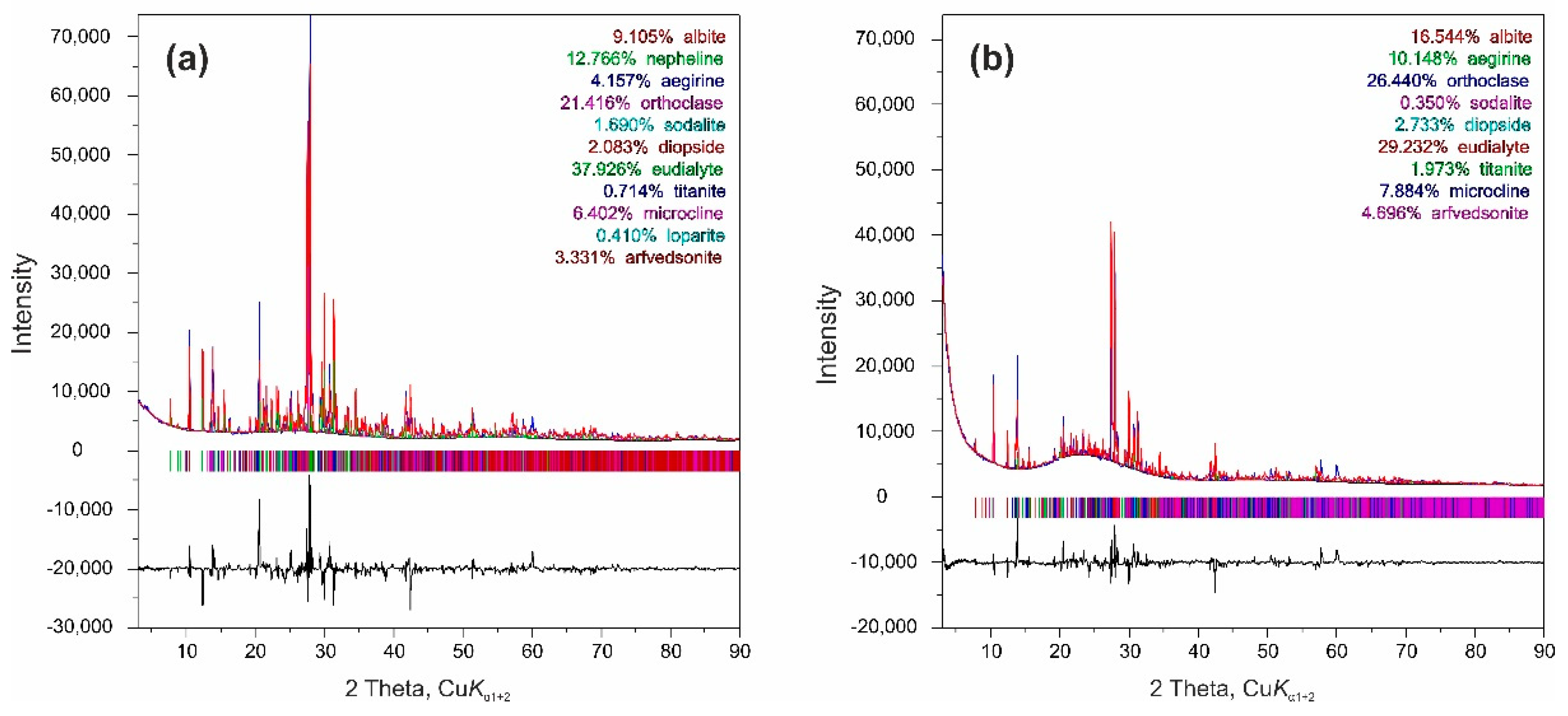 Minerals 12 01469 g006