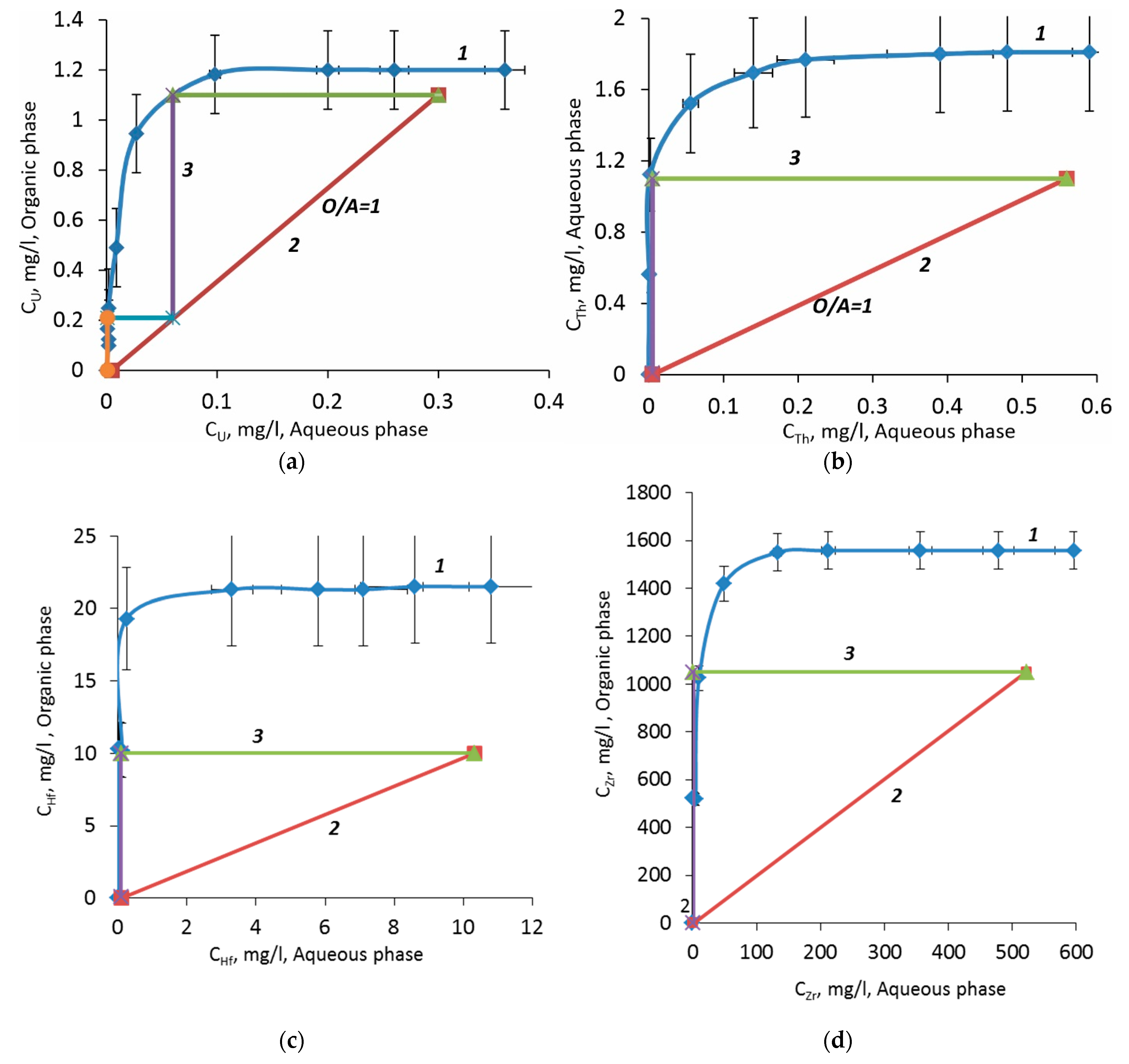 Minerals 12 01469 g007