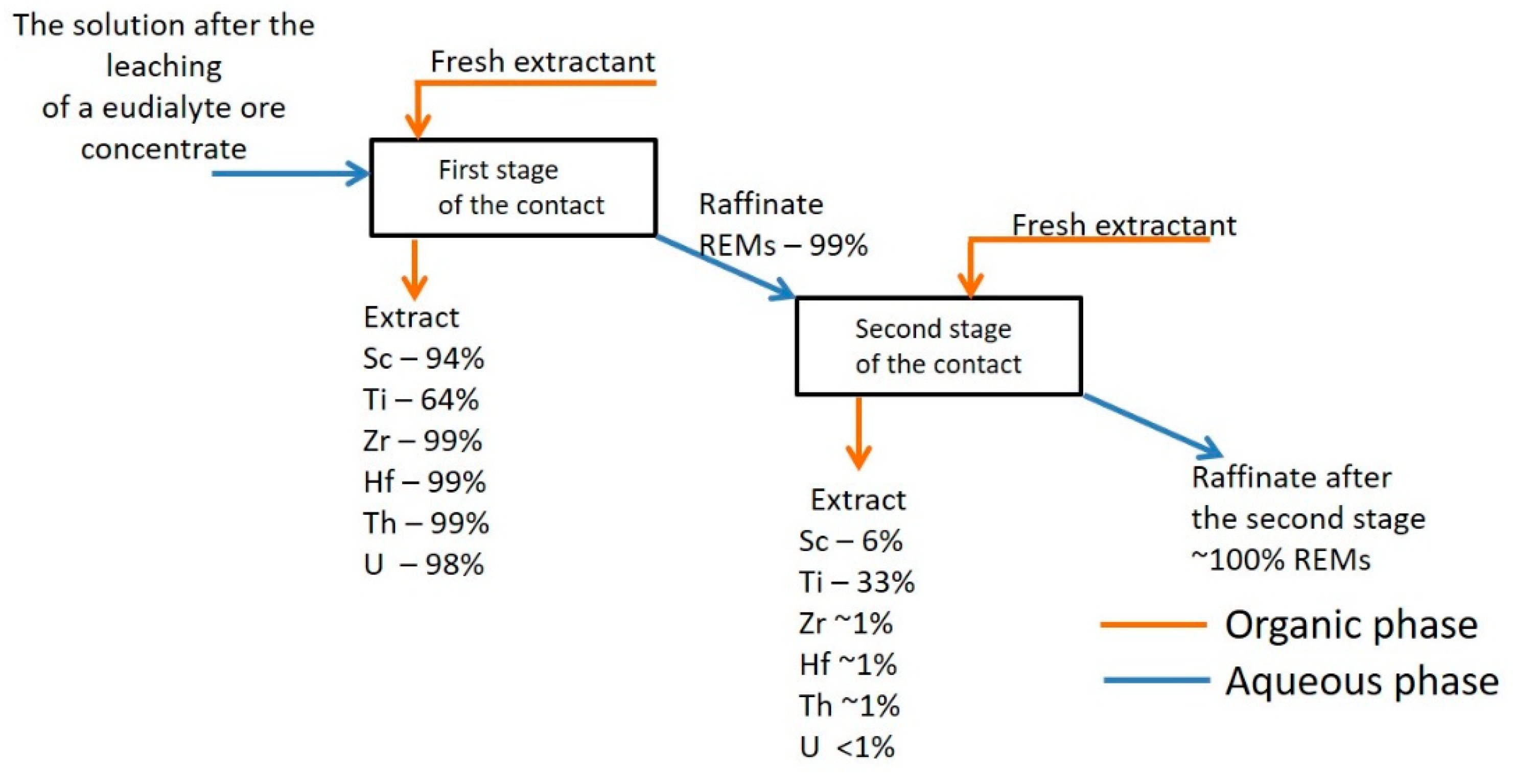 Minerals 12 01469 g008