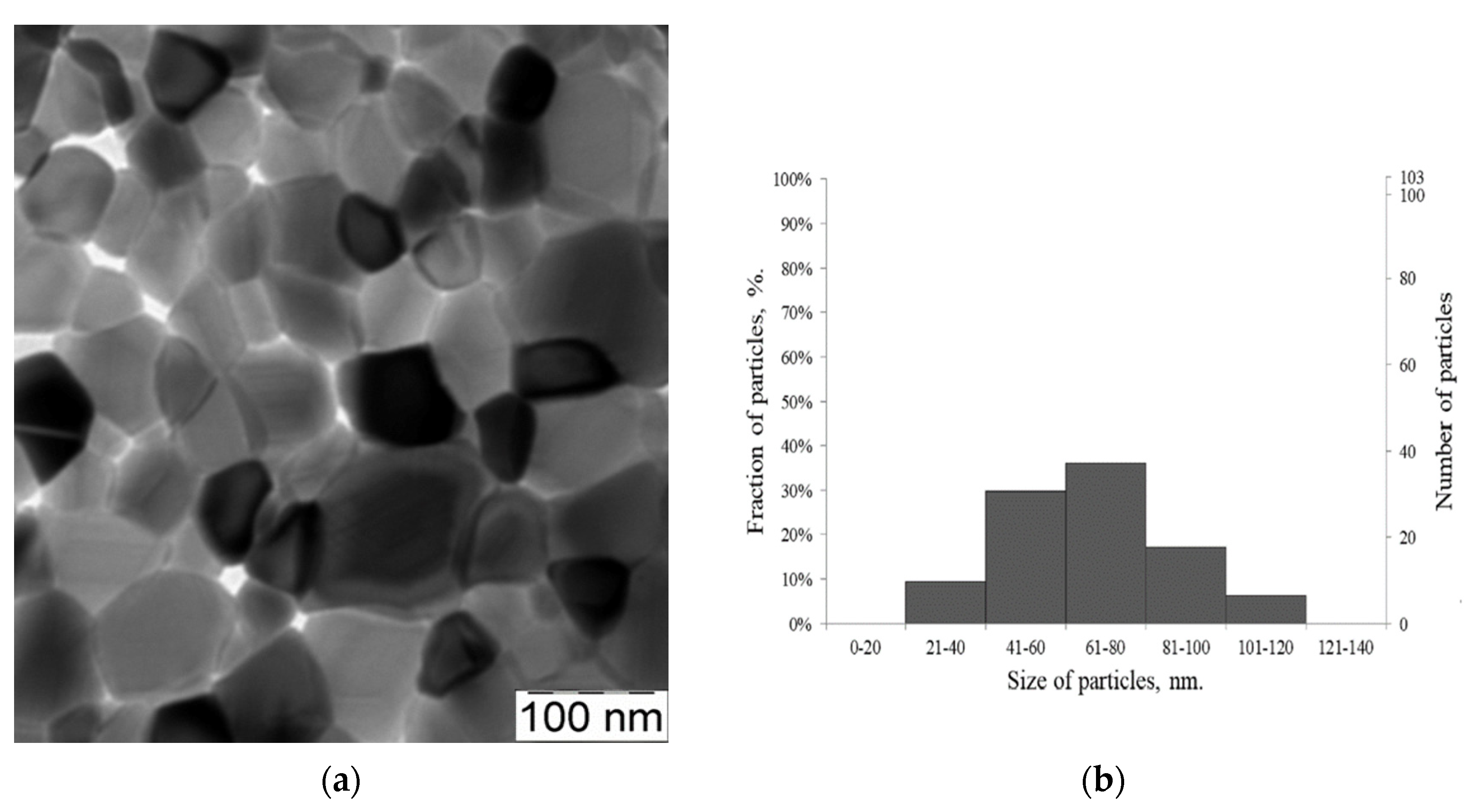 Minerals 12 01474 g003a Minerals 12 01474 g003a