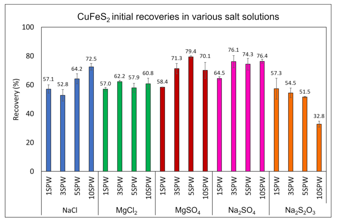 Minerals 12 01476 g003