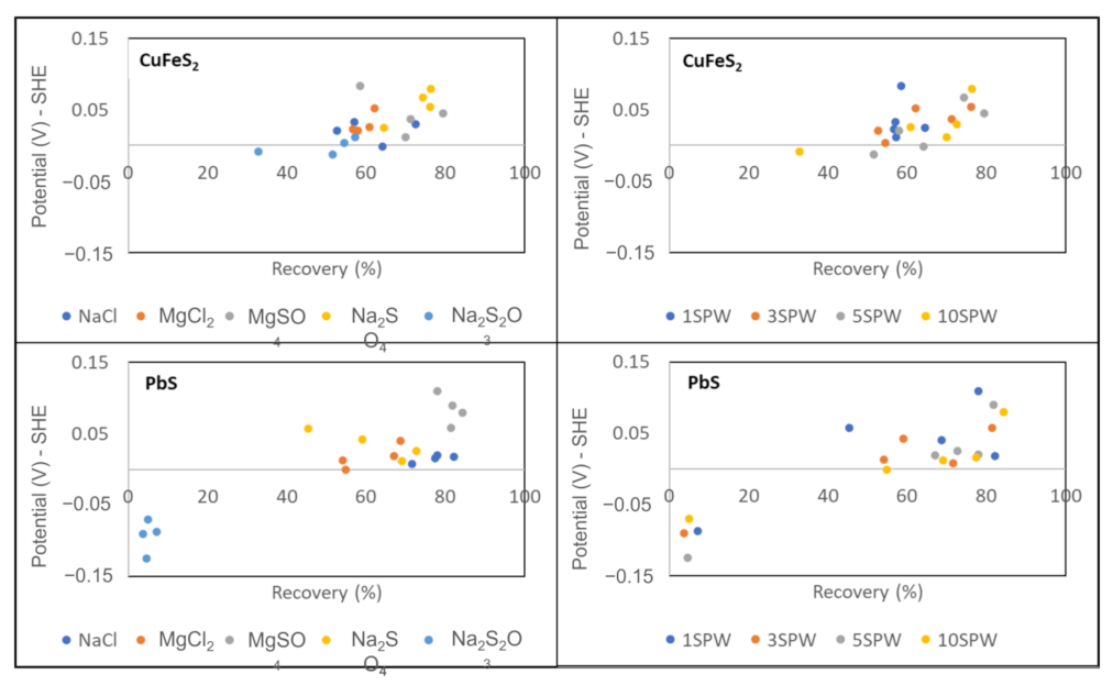 Minerals 12 01476 g005