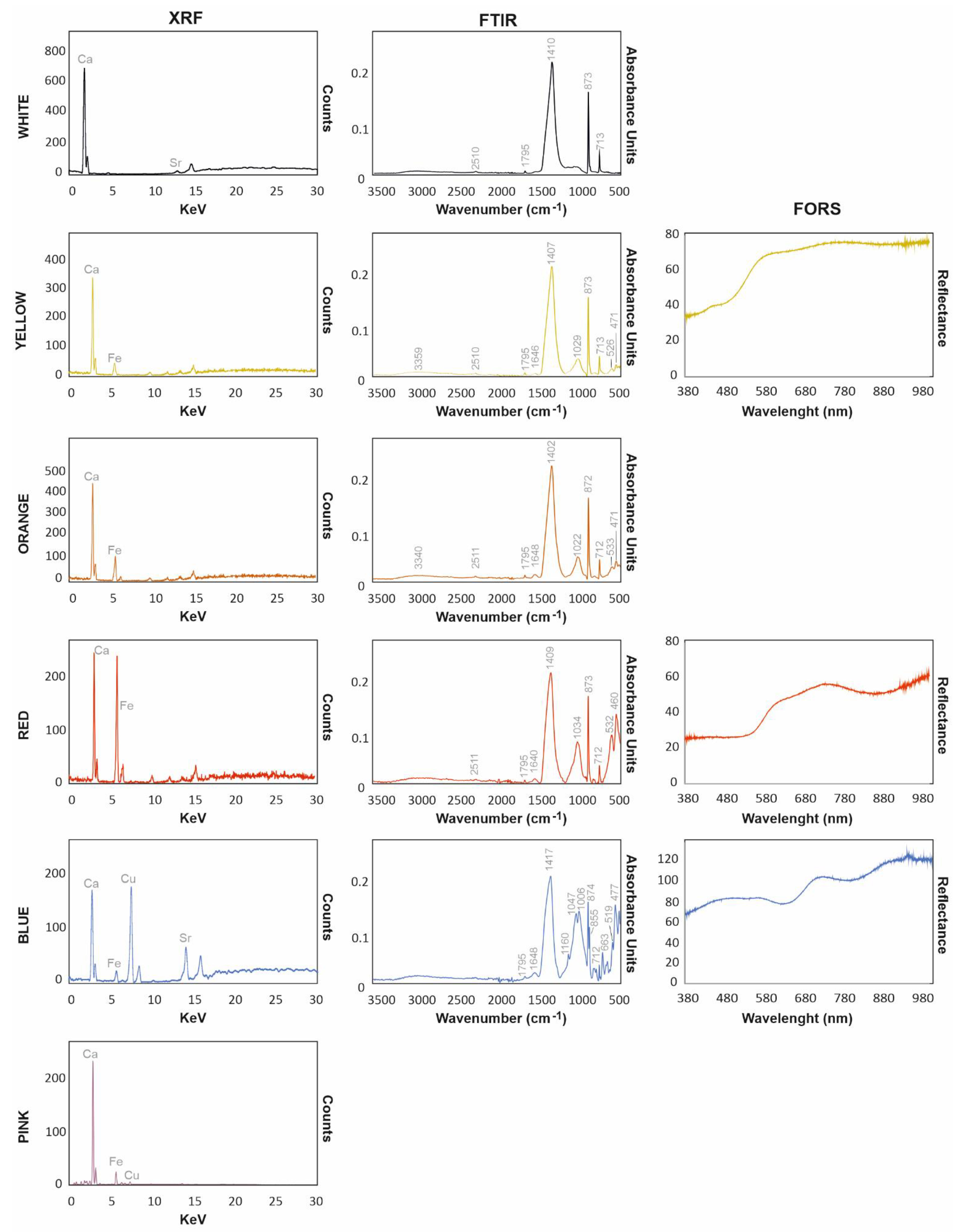 Minerals 12 01487 g007