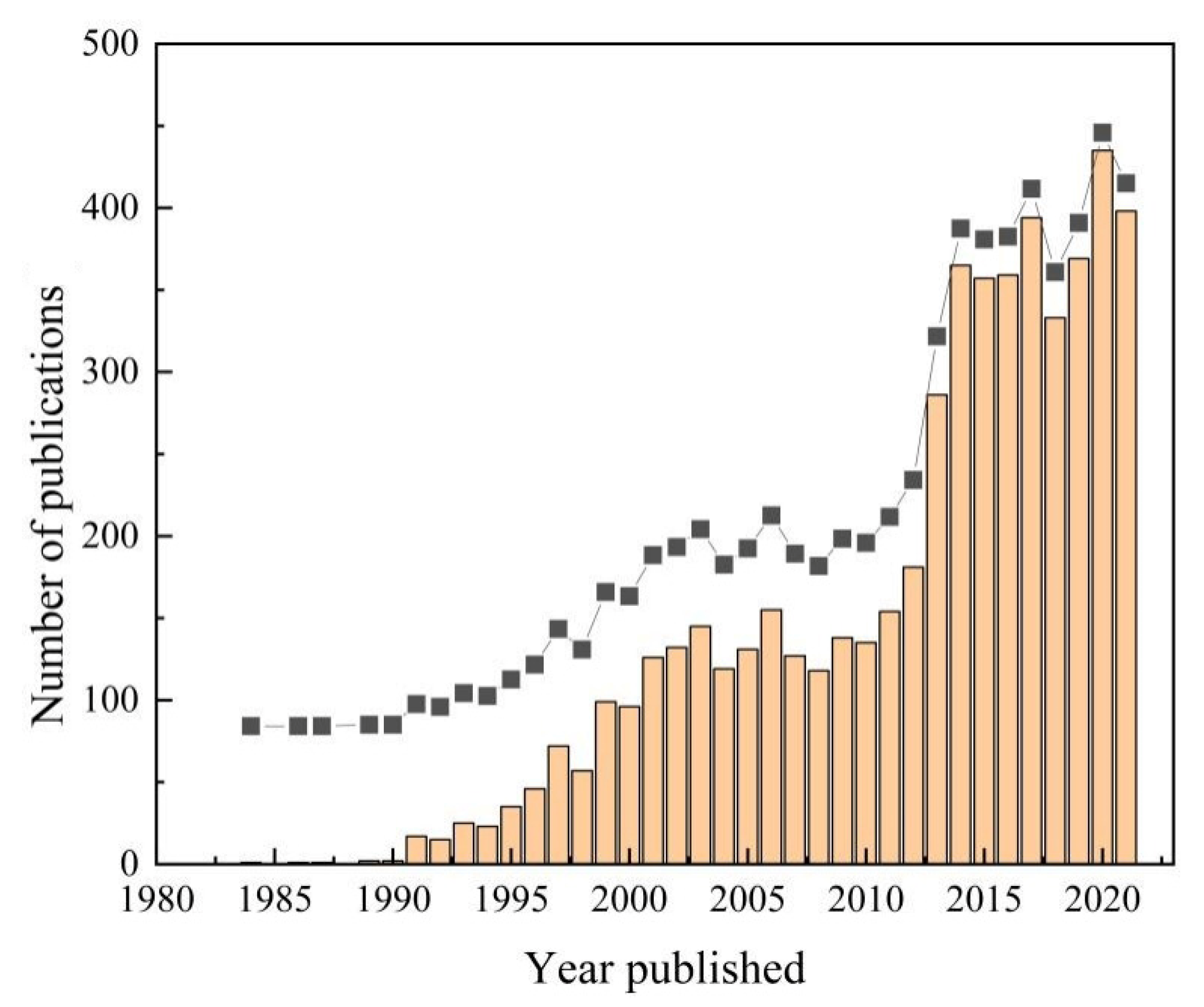 Minerals 12 01514 g001 Minerals 12 01514 g001