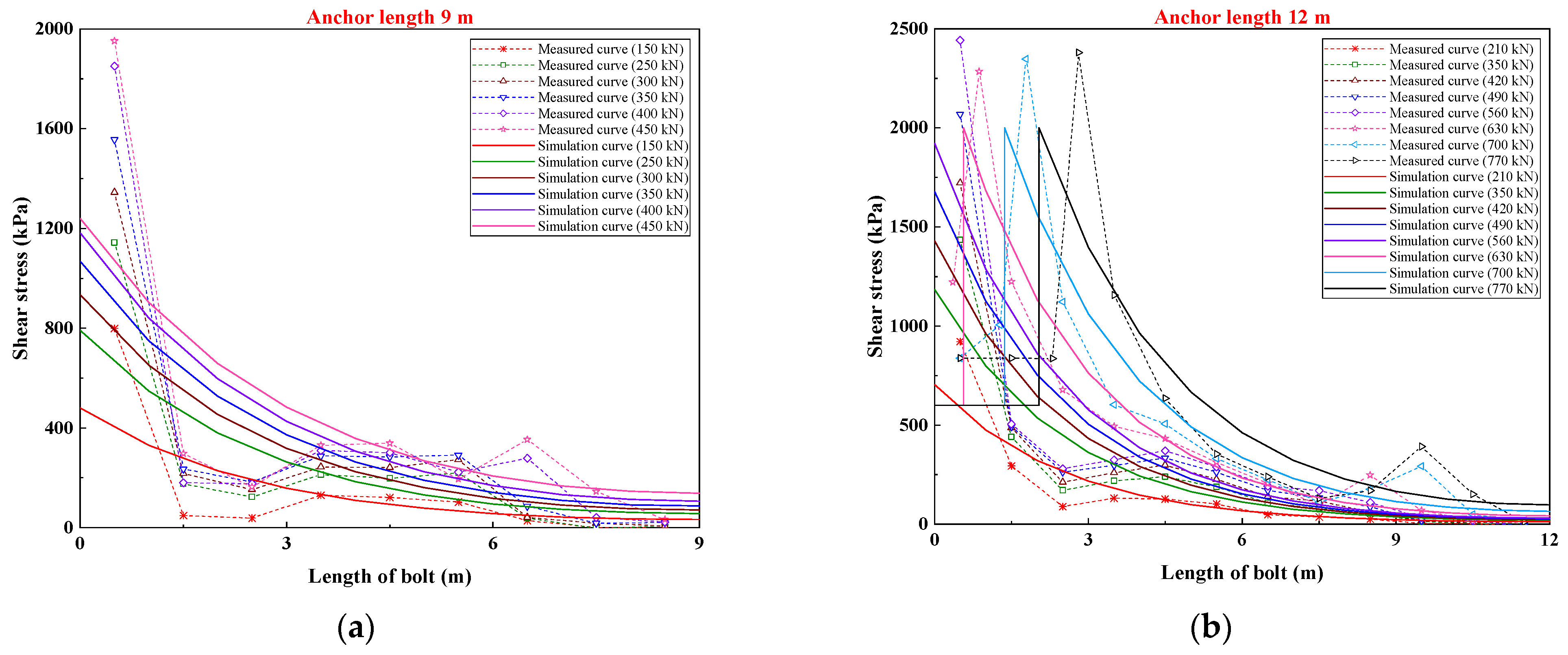 Minerals 12 01566 g007a