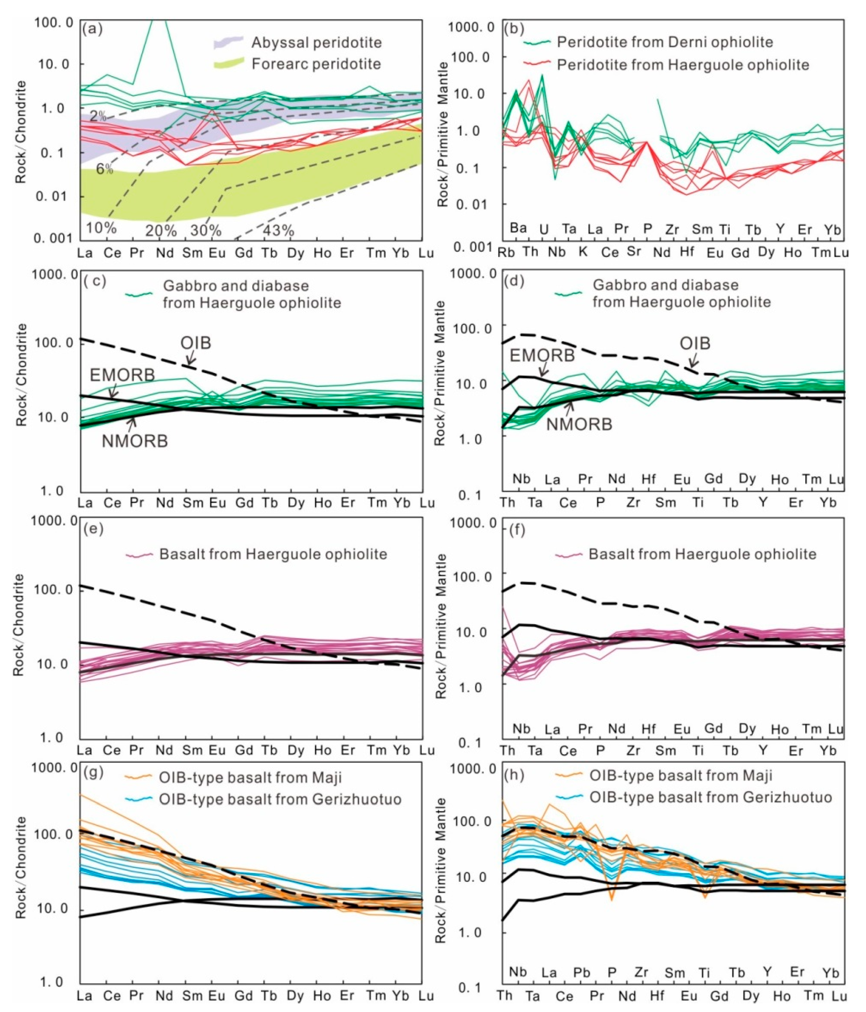 Minerals 12 01590 g008