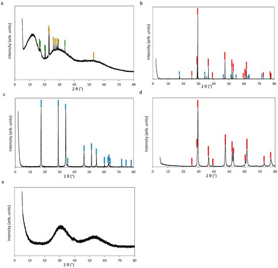 Minerals 12 01602 g0a1
