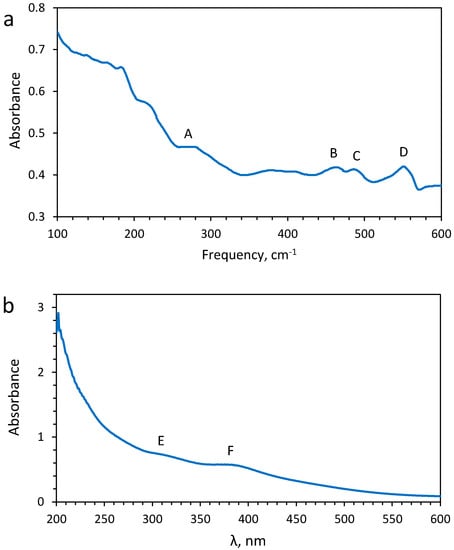 Minerals 12 01602 g0a2