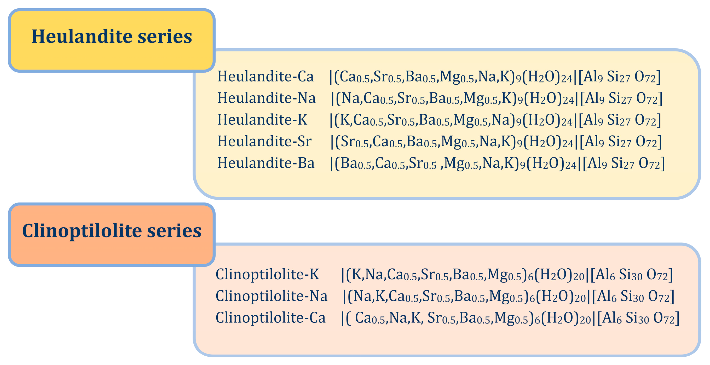 Minerals 12 01628 g004 Minerals 12 01628 g004