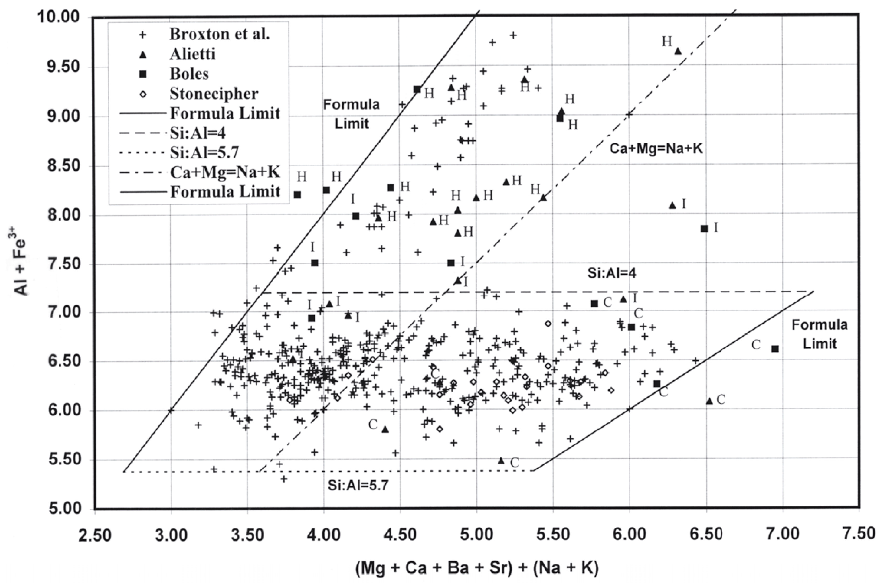 Minerals 12 01628 g007 Minerals 12 01628 g007
