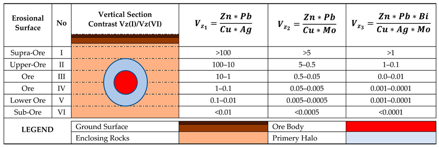 Minerals 12 01629 i001