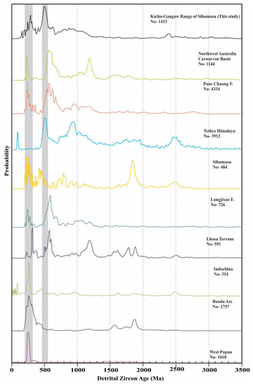 Minerals 12 01632 g008