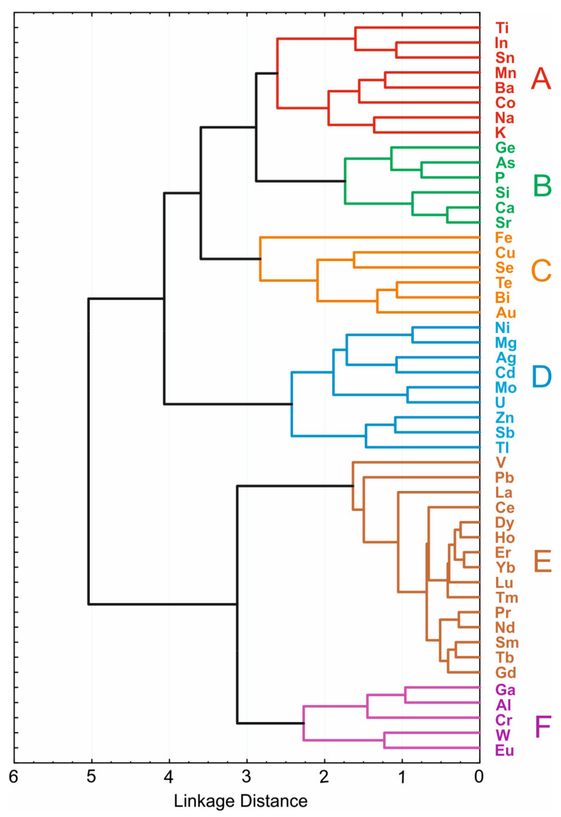 Minerals 13 00004 g003