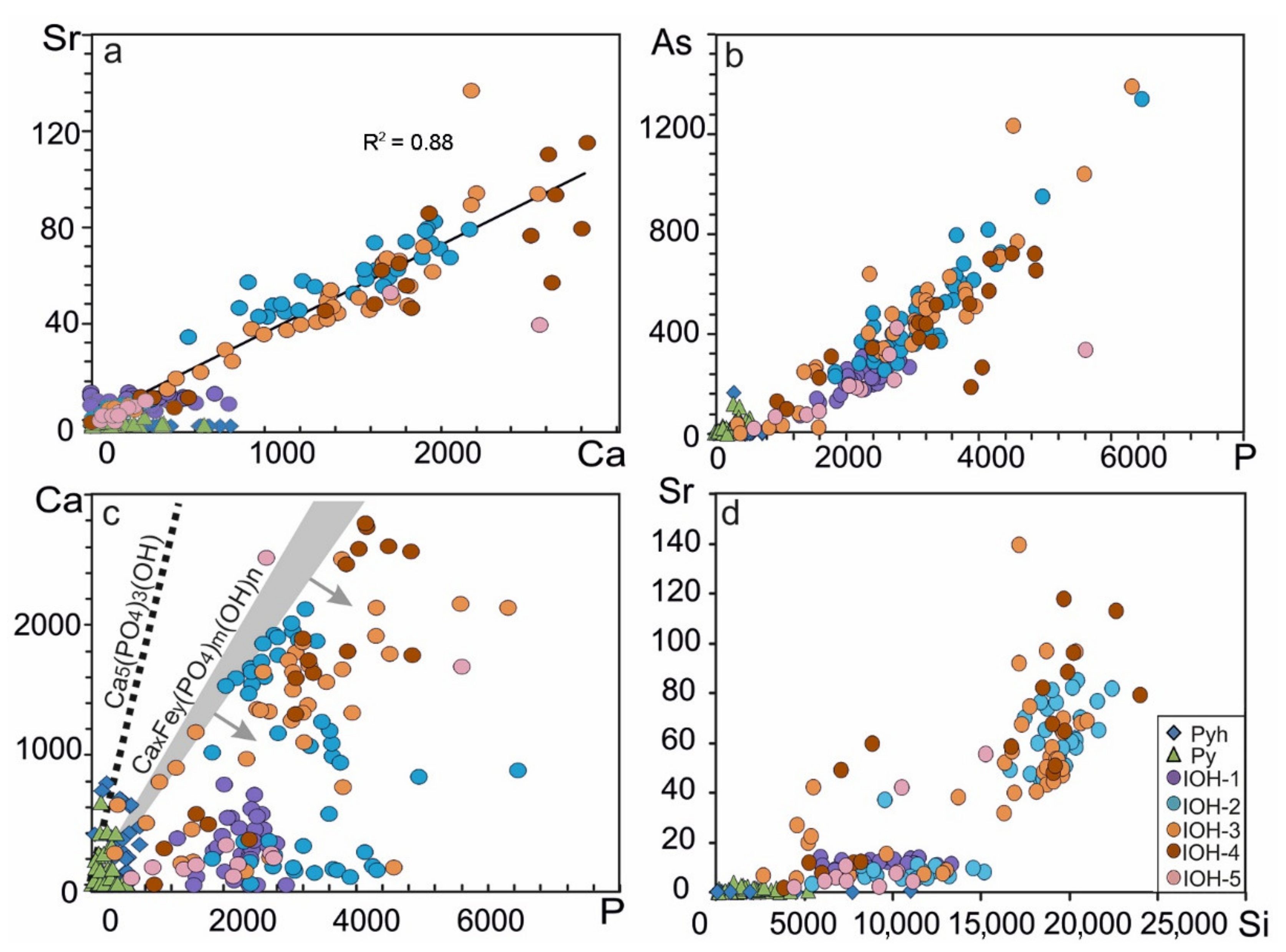 Minerals 13 00004 g008